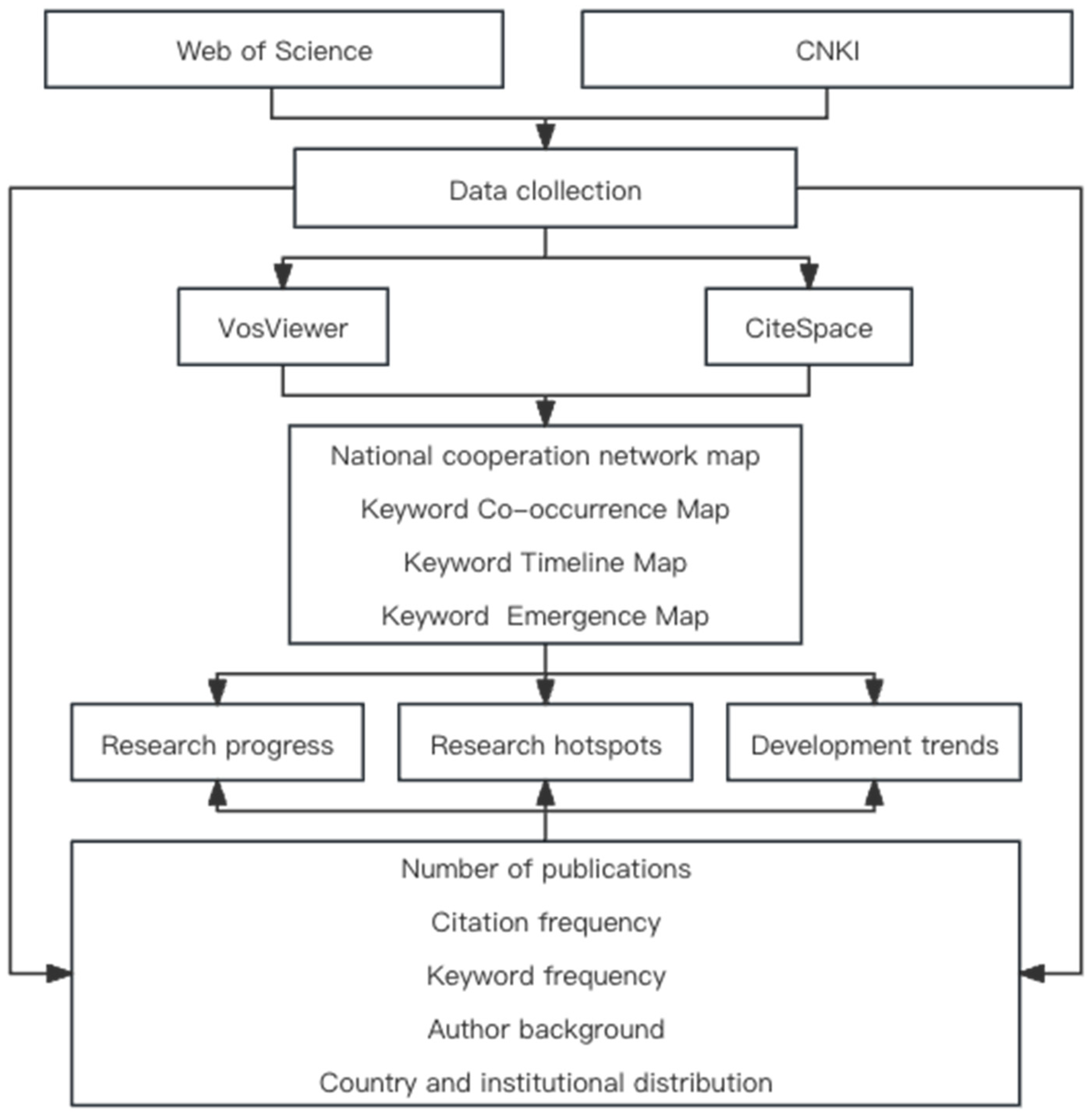 Sustainability 17 02335 g001