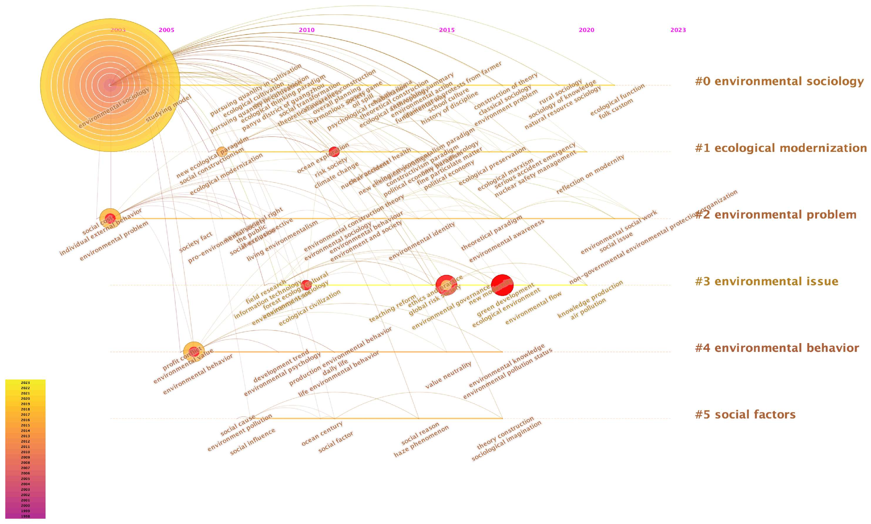 Sustainability 17 02335 g006