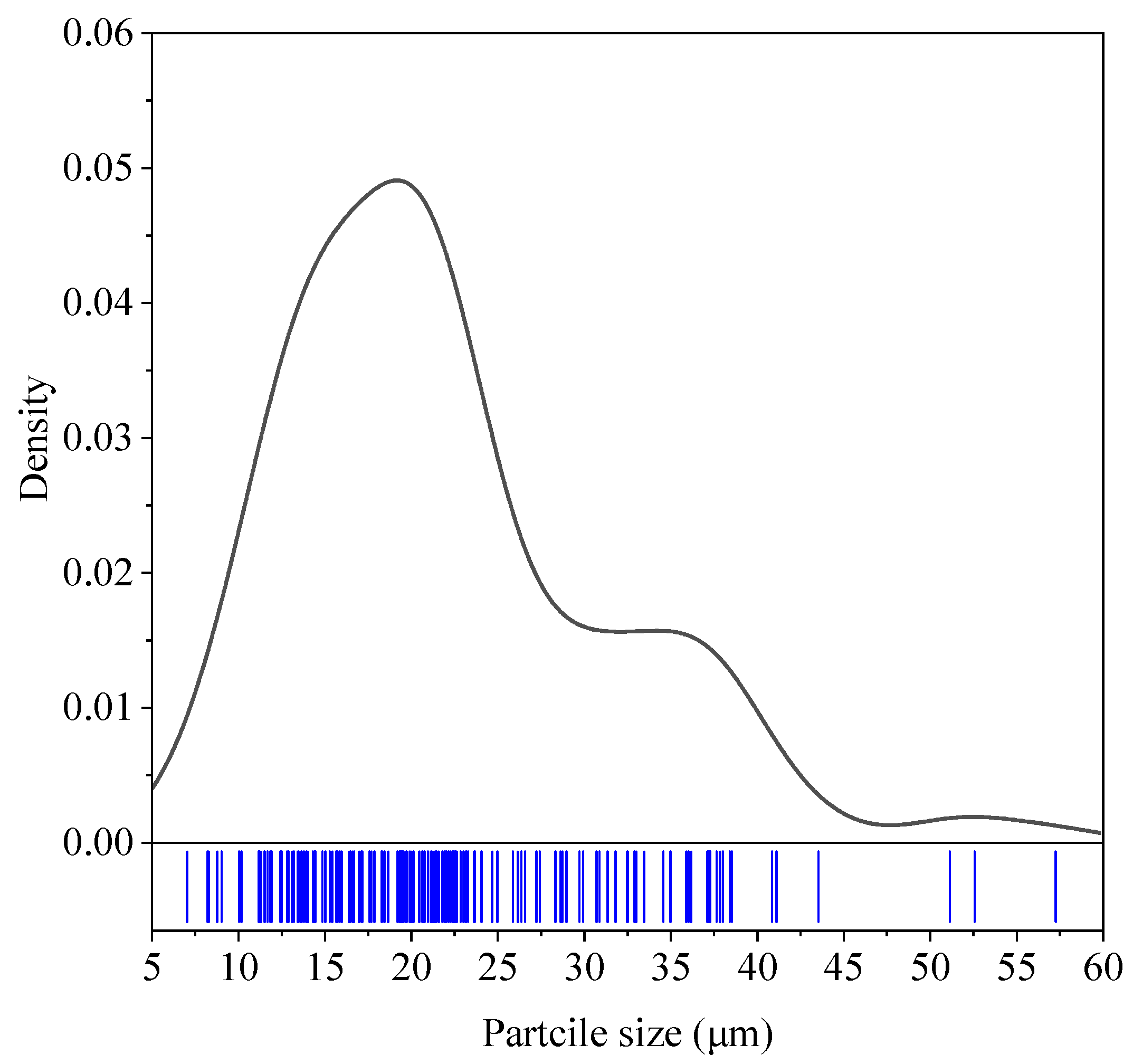 Sustainability 17 02349 g003