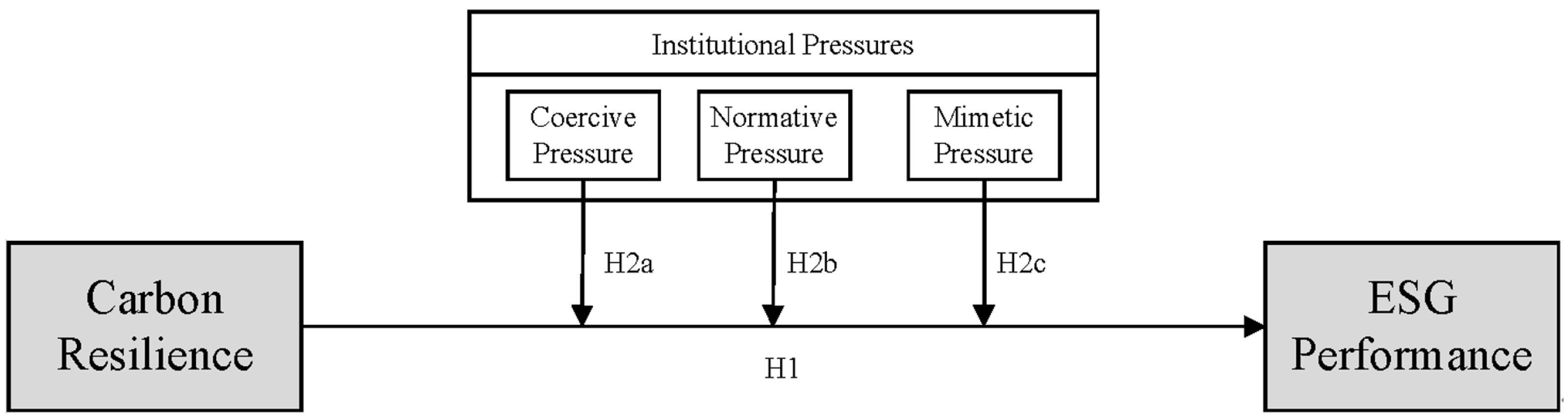 Sustainability 17 02350 g001