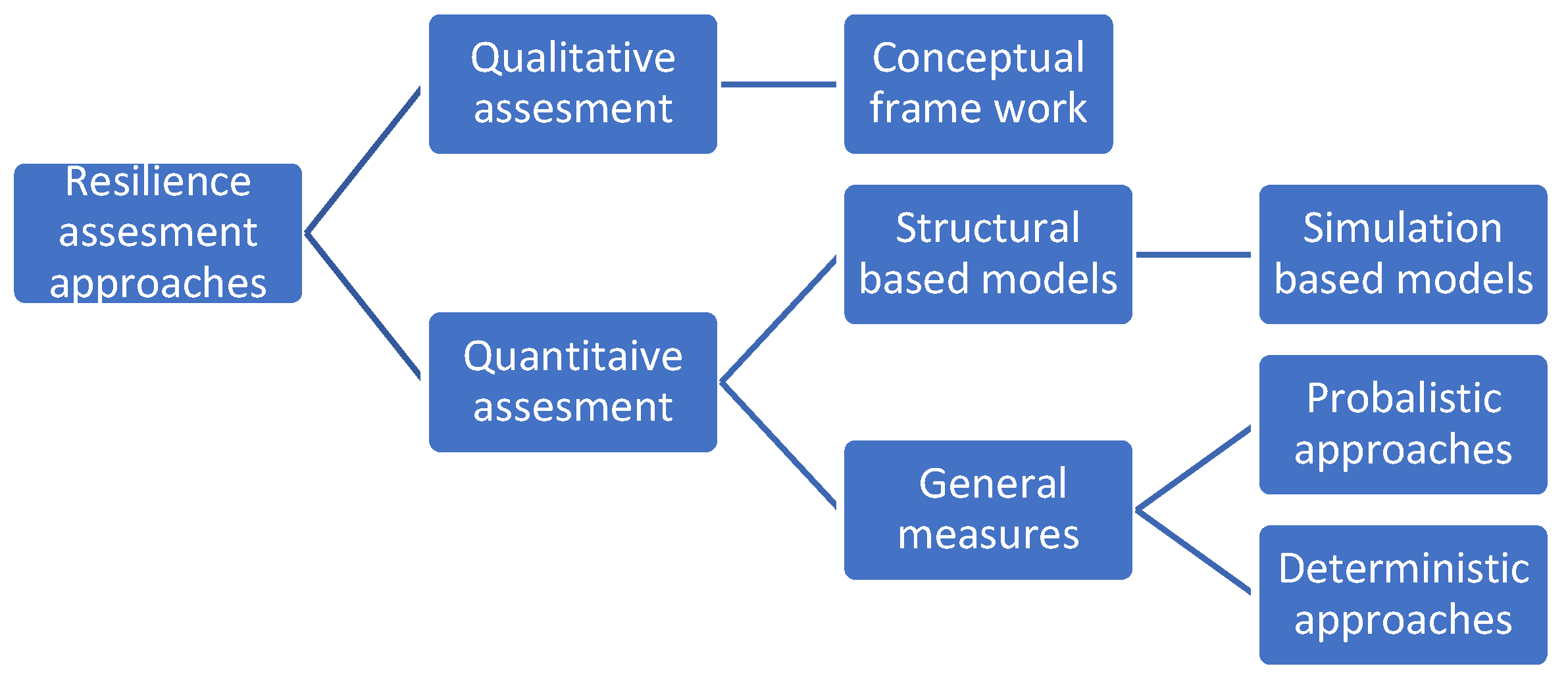Sustainability 17 02353 g001