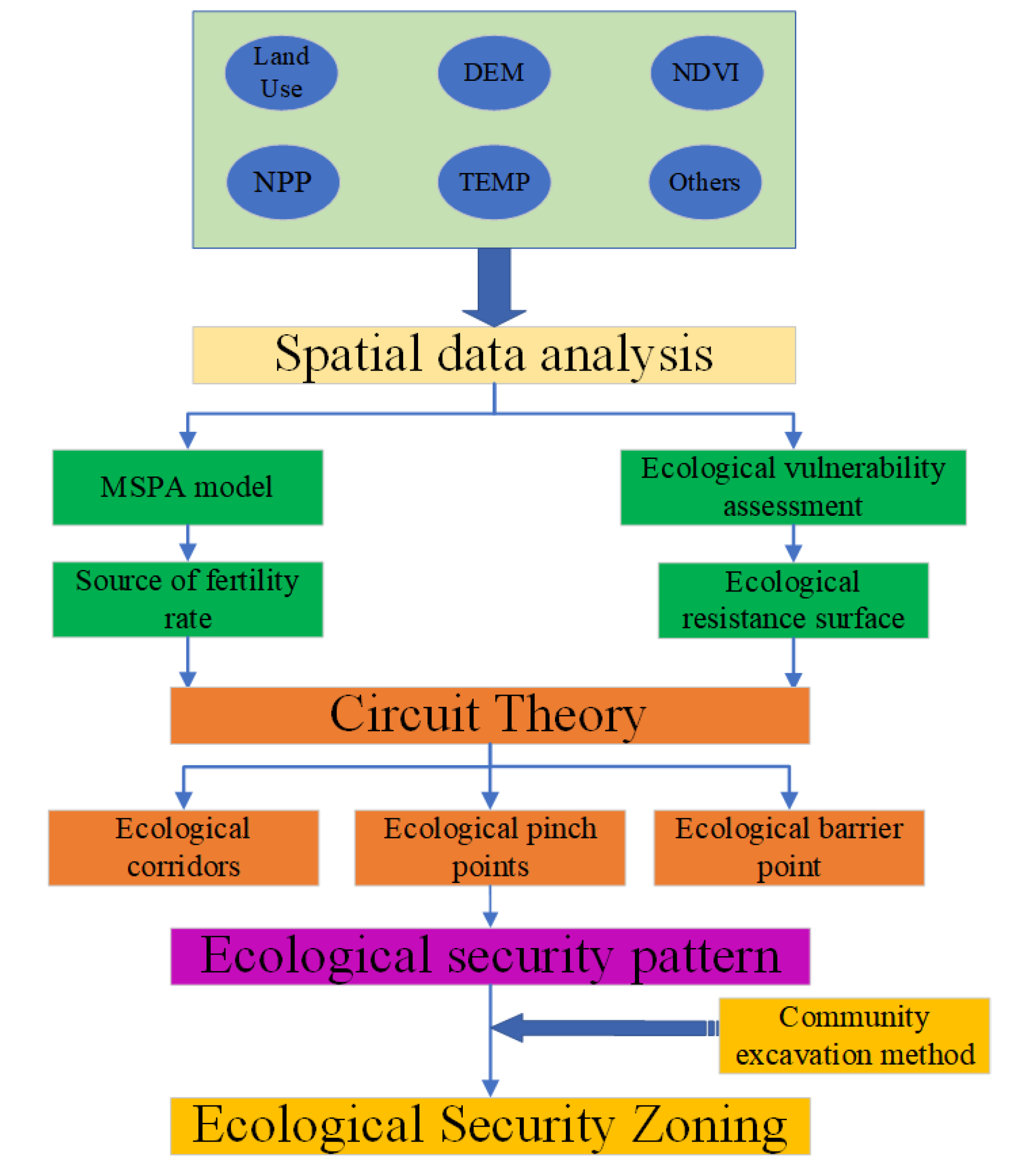 Sustainability 17 02354 g002