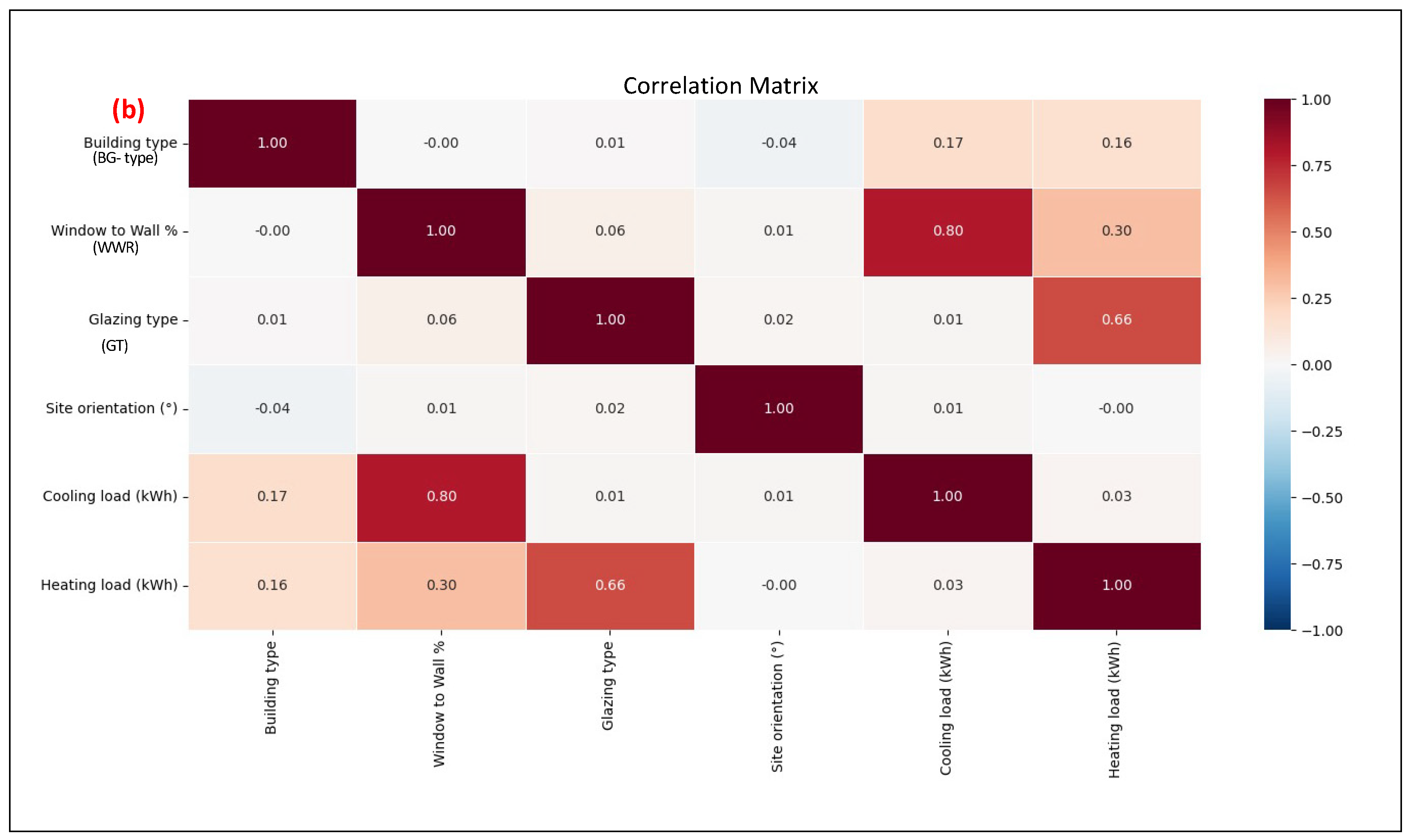 Sustainability 17 02357 g005b