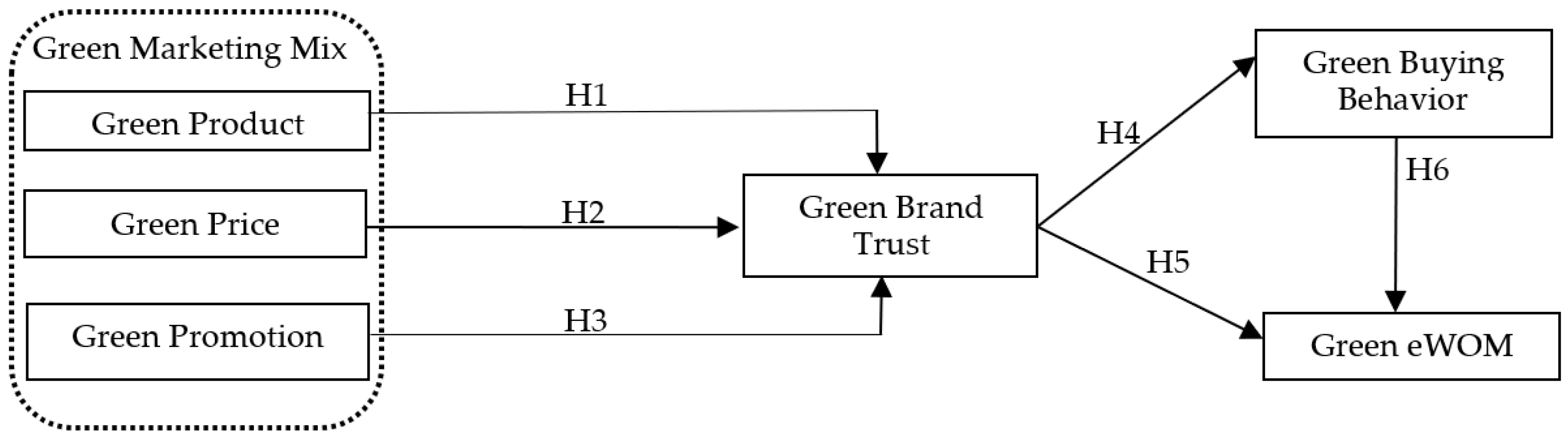 Sustainability 17 02360 g001
