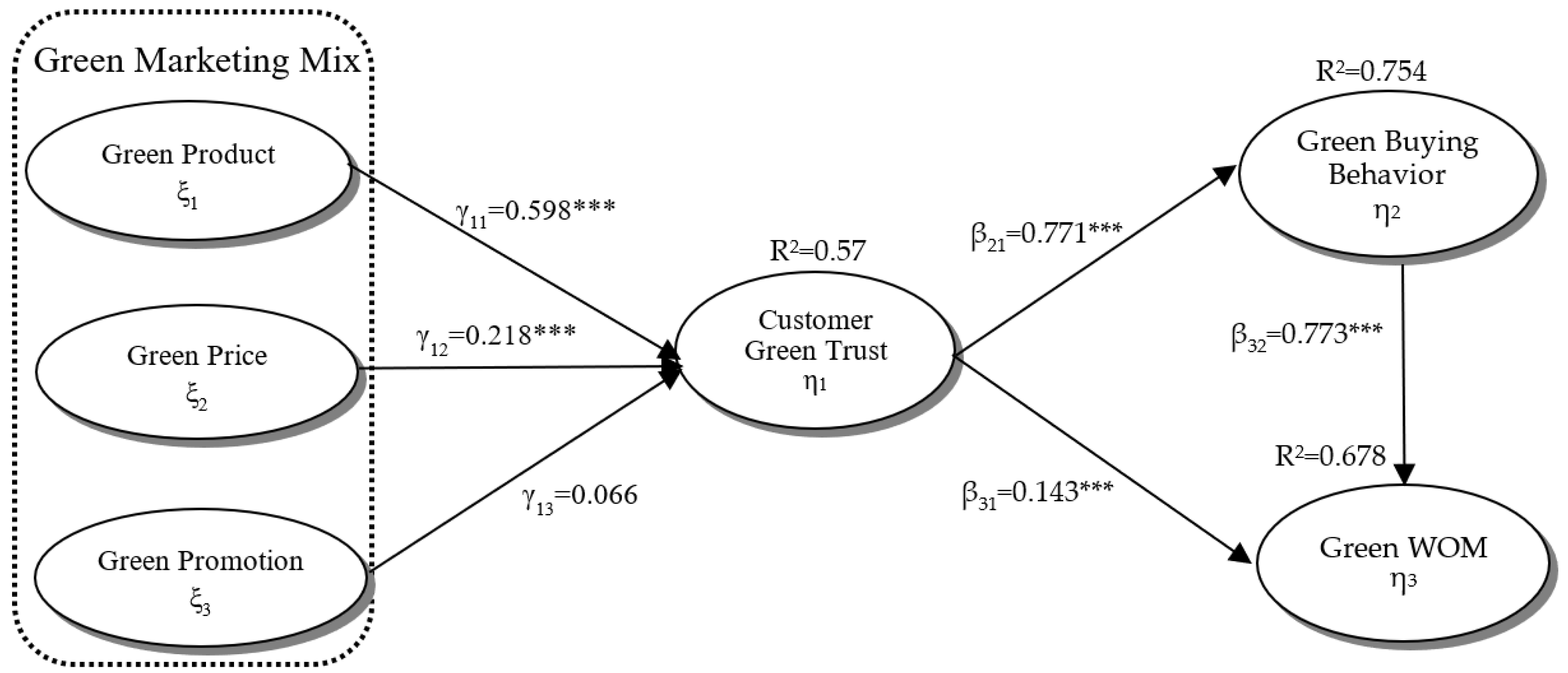 Sustainability 17 02360 g002