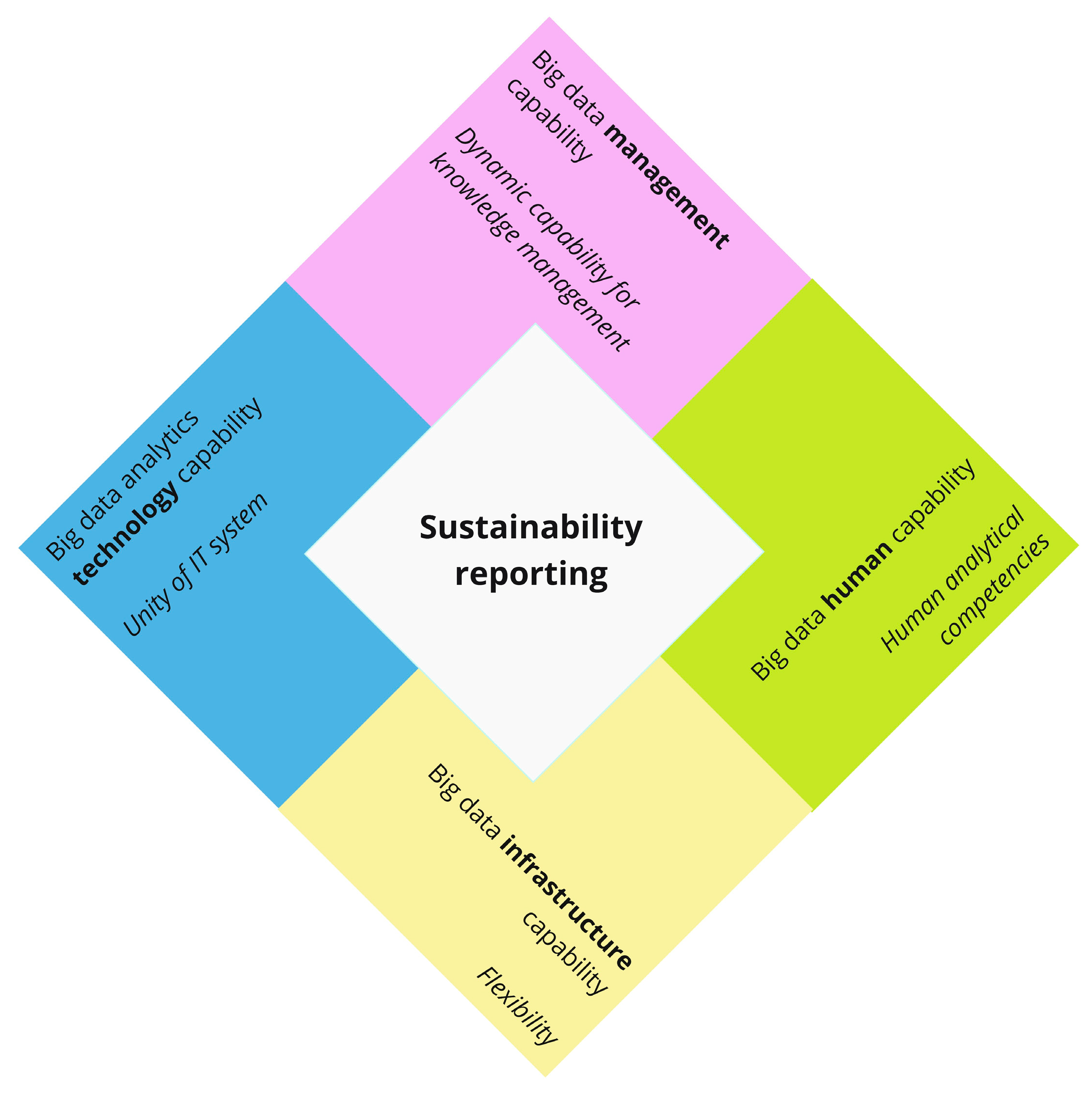 Sustainability 17 02362 g003