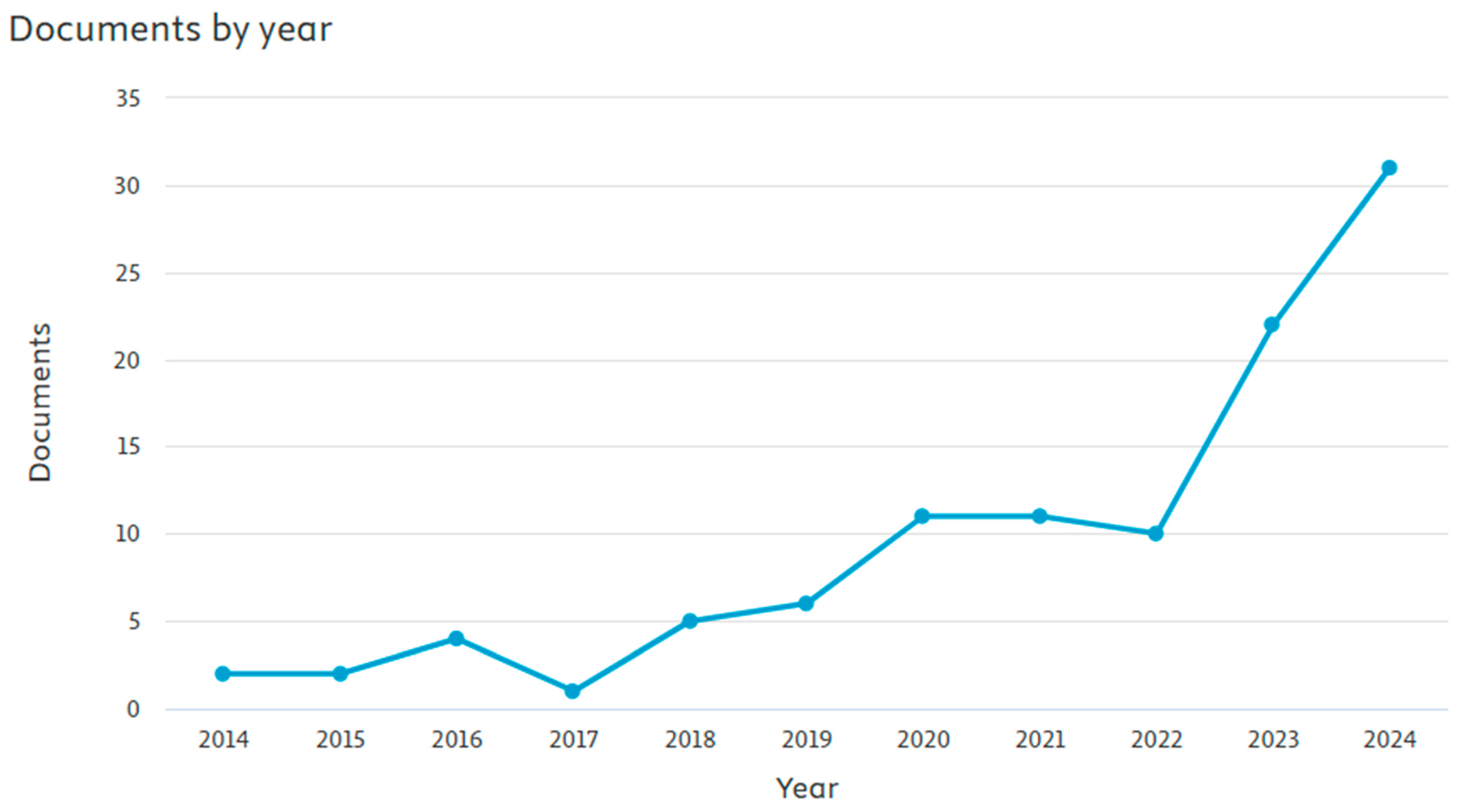 Sustainability 17 02362 g004