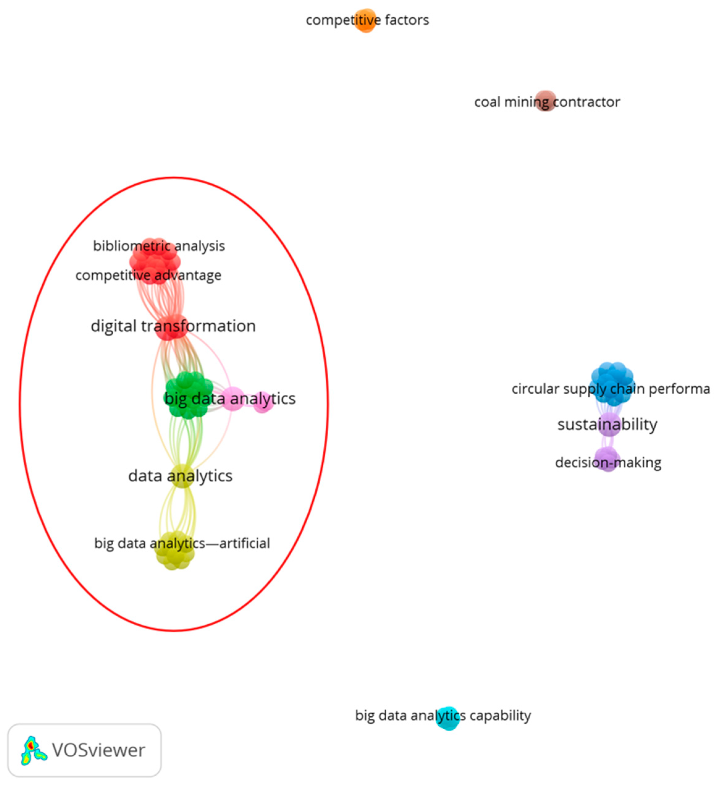 Sustainability 17 02362 g005