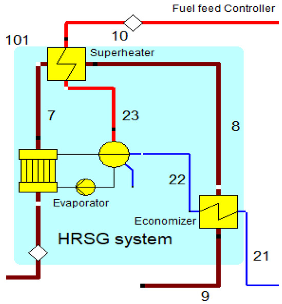 Sustainability 17 02363 g003