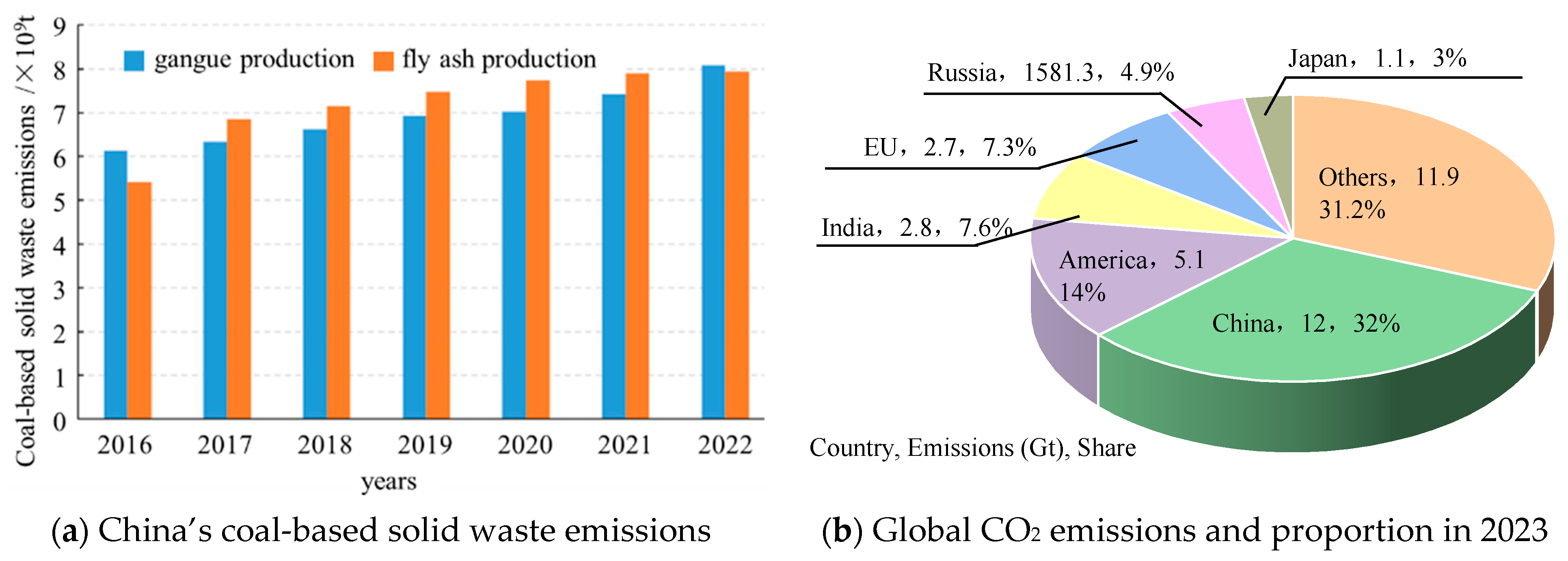 Sustainability 17 02364 g001
