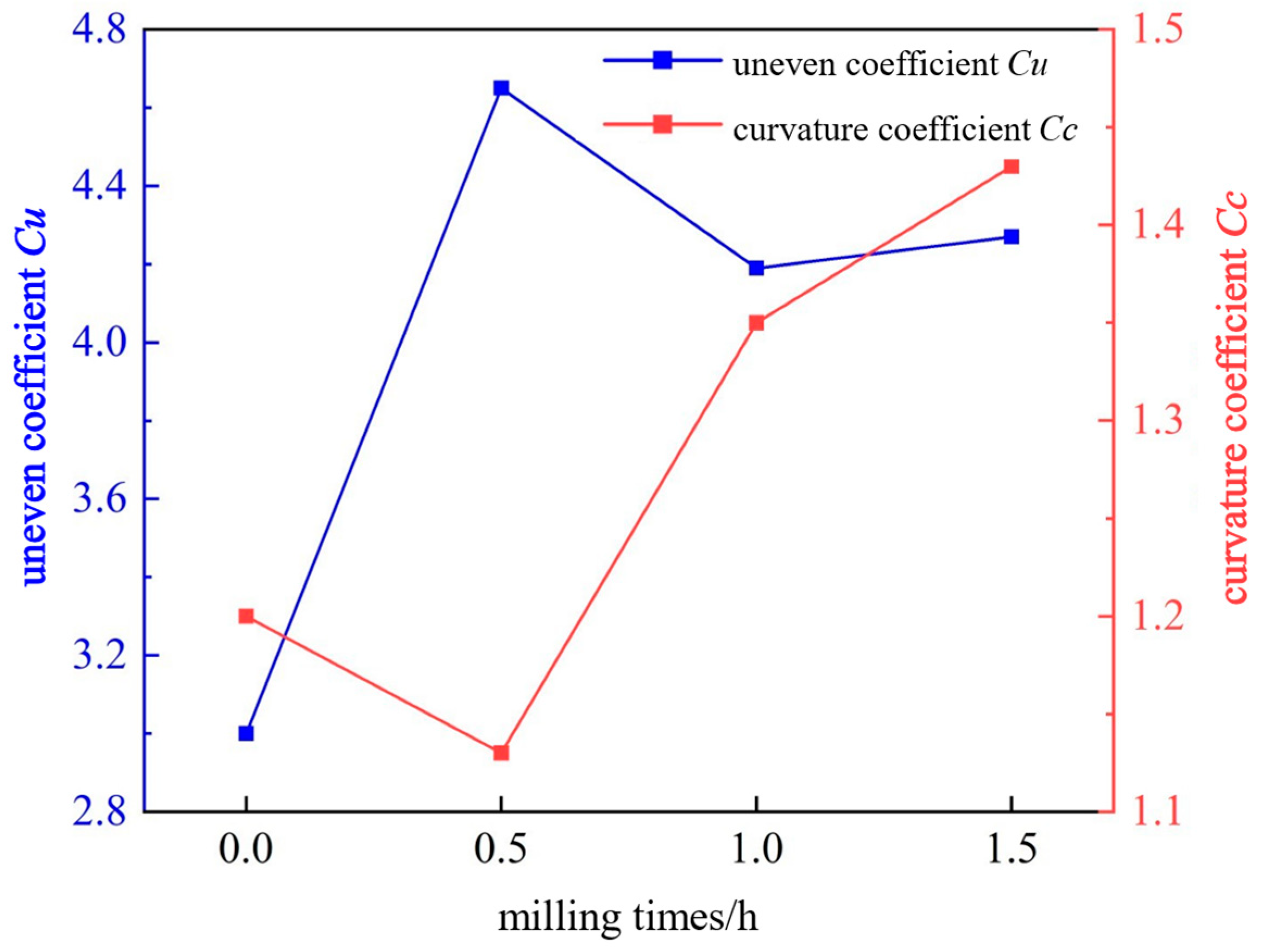 Sustainability 17 02364 g006