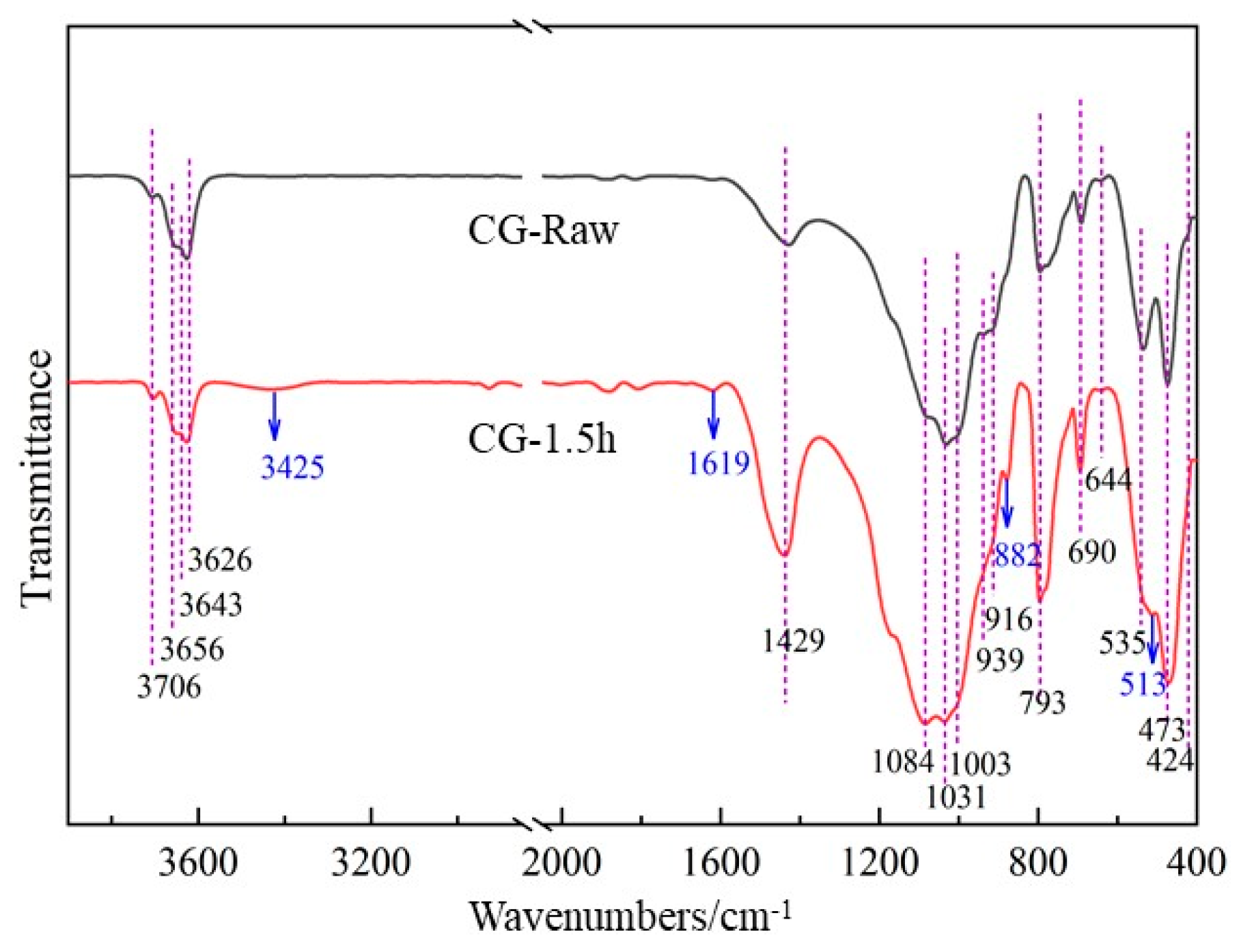 Sustainability 17 02364 g008