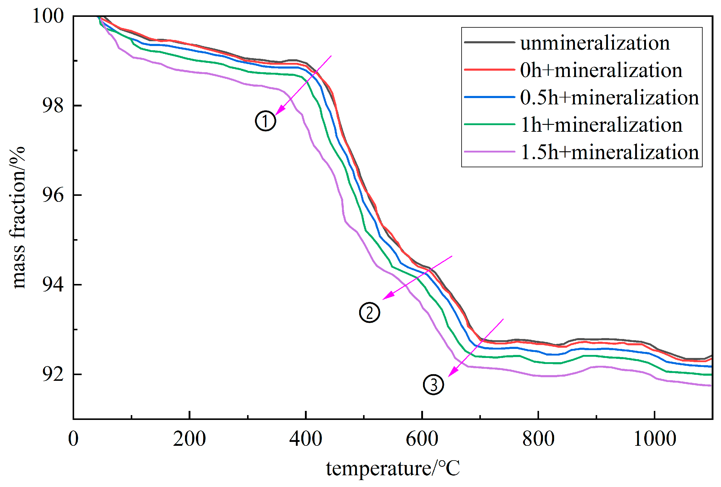 Sustainability 17 02364 g012