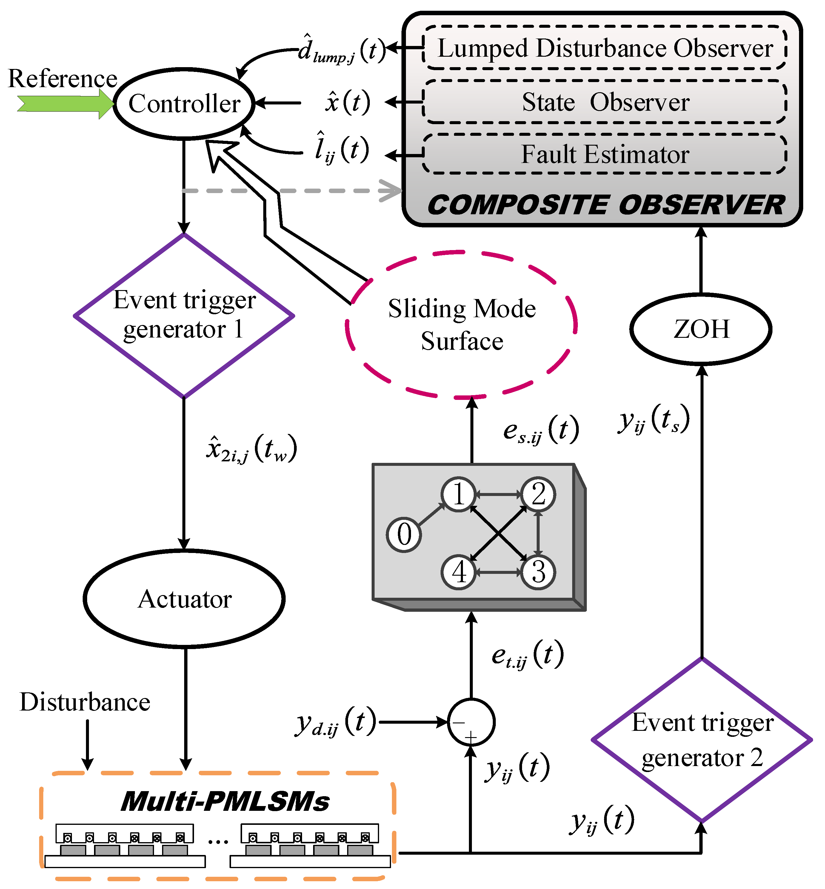 Sustainability 17 02367 g003