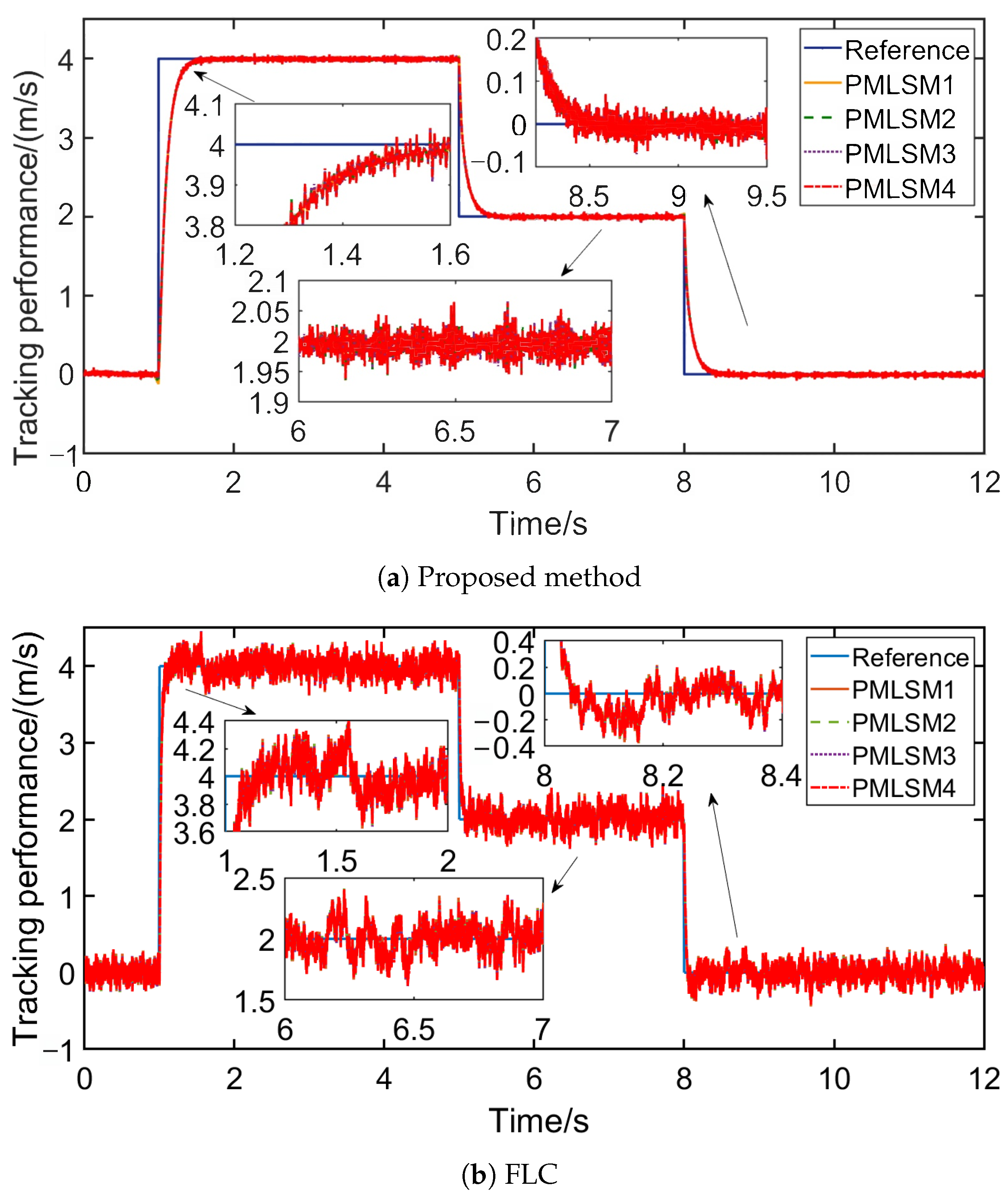 Sustainability 17 02367 g007a