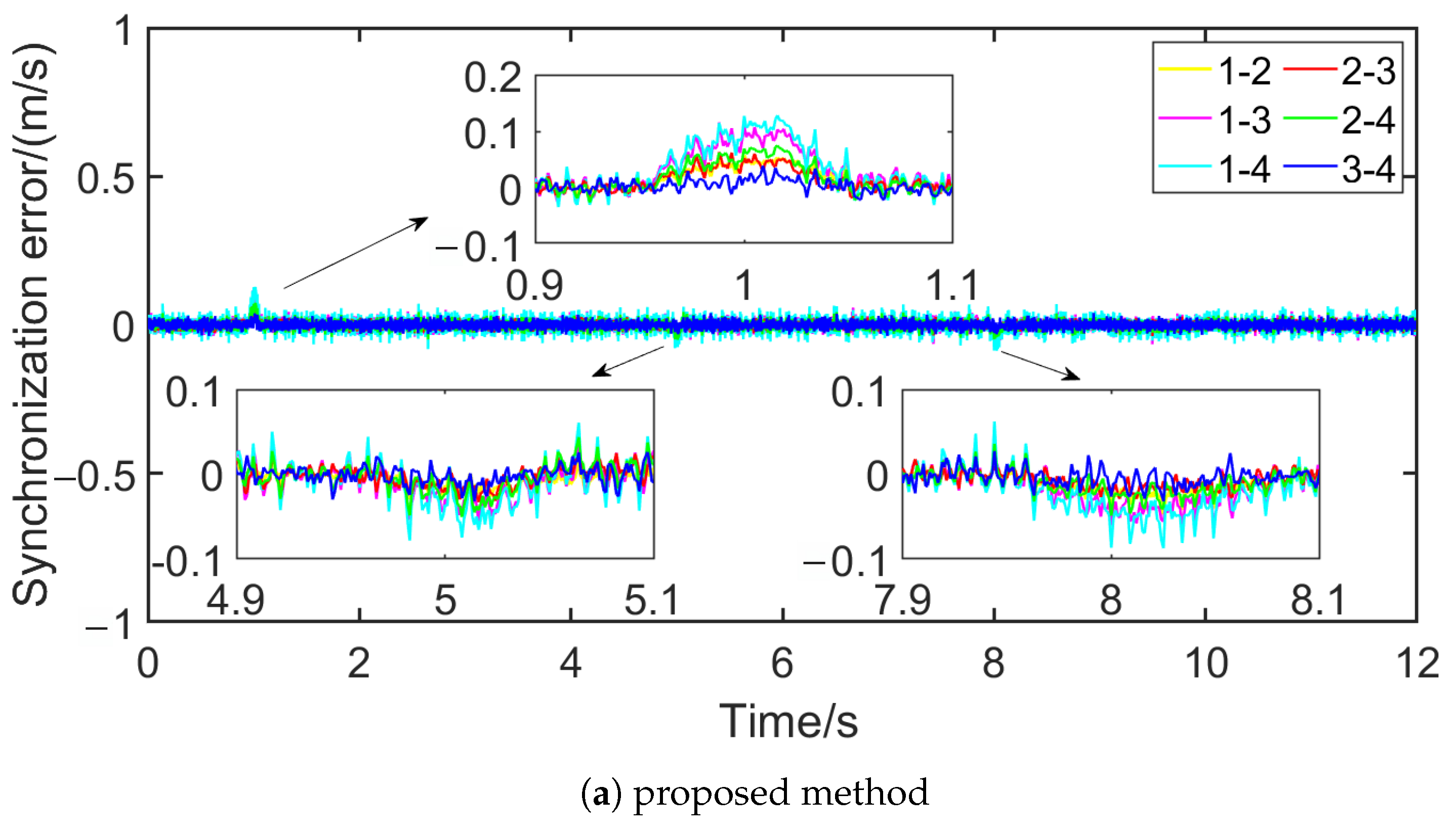 Sustainability 17 02367 g008a