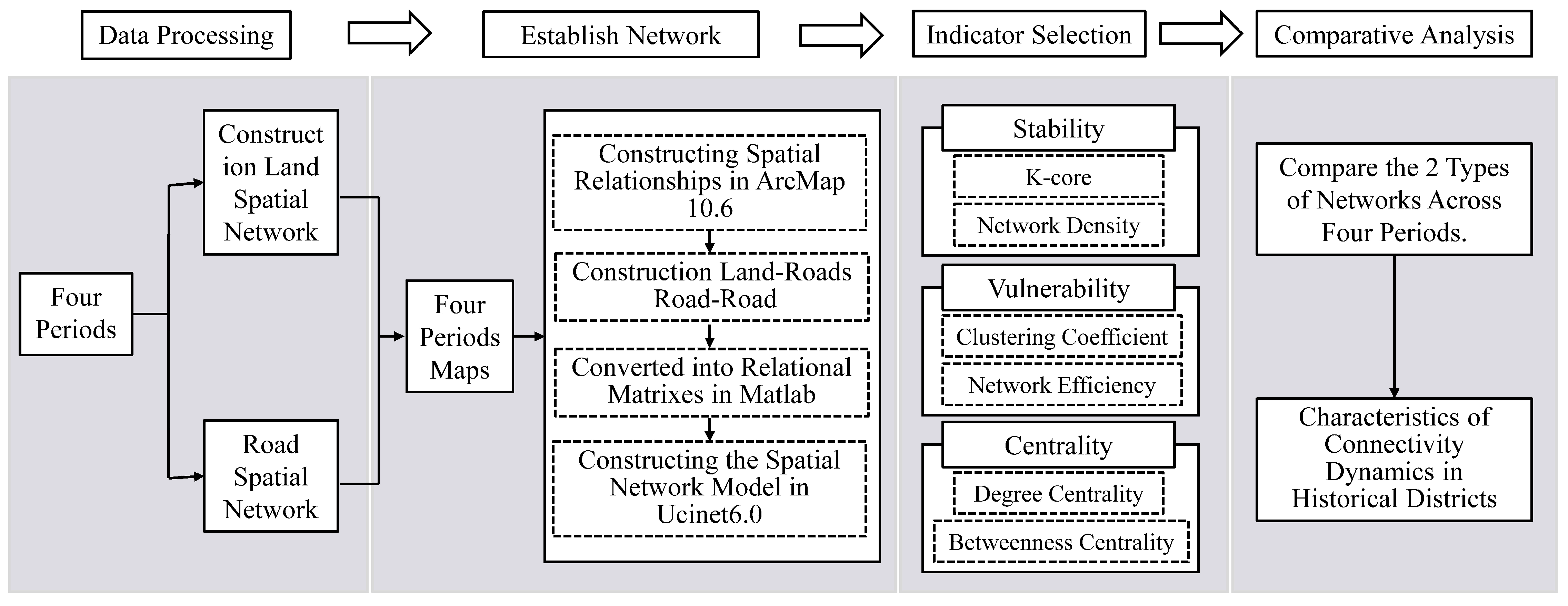 Sustainability 17 02376 g002
