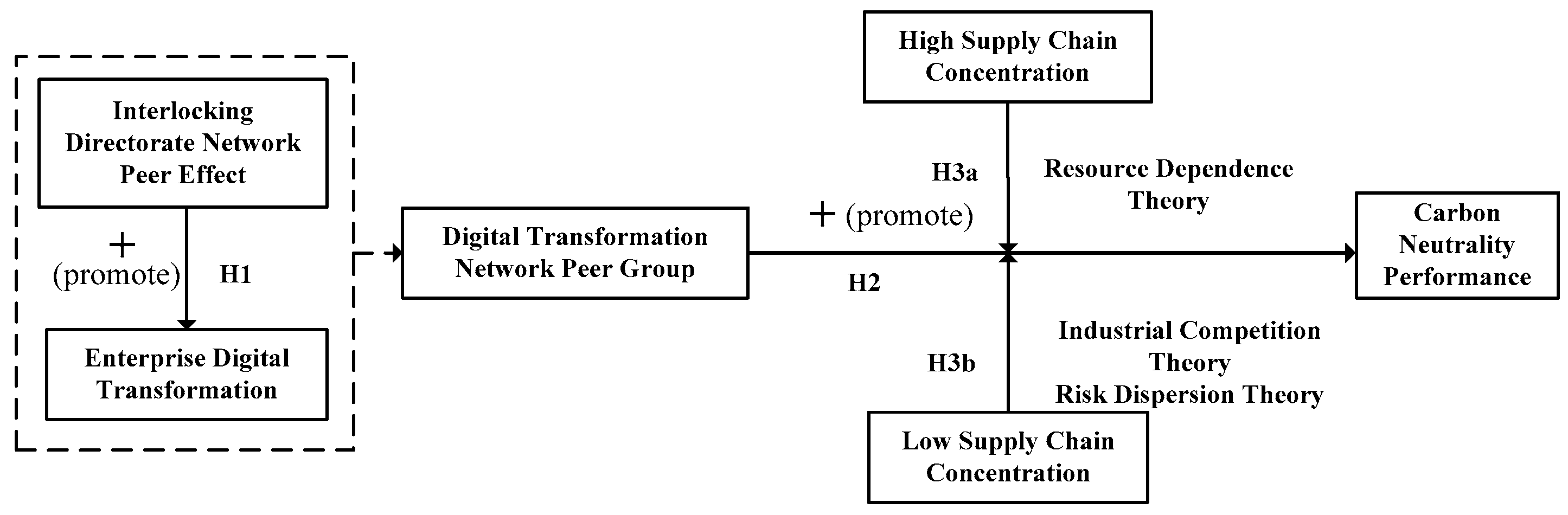Sustainability 17 02382 g001