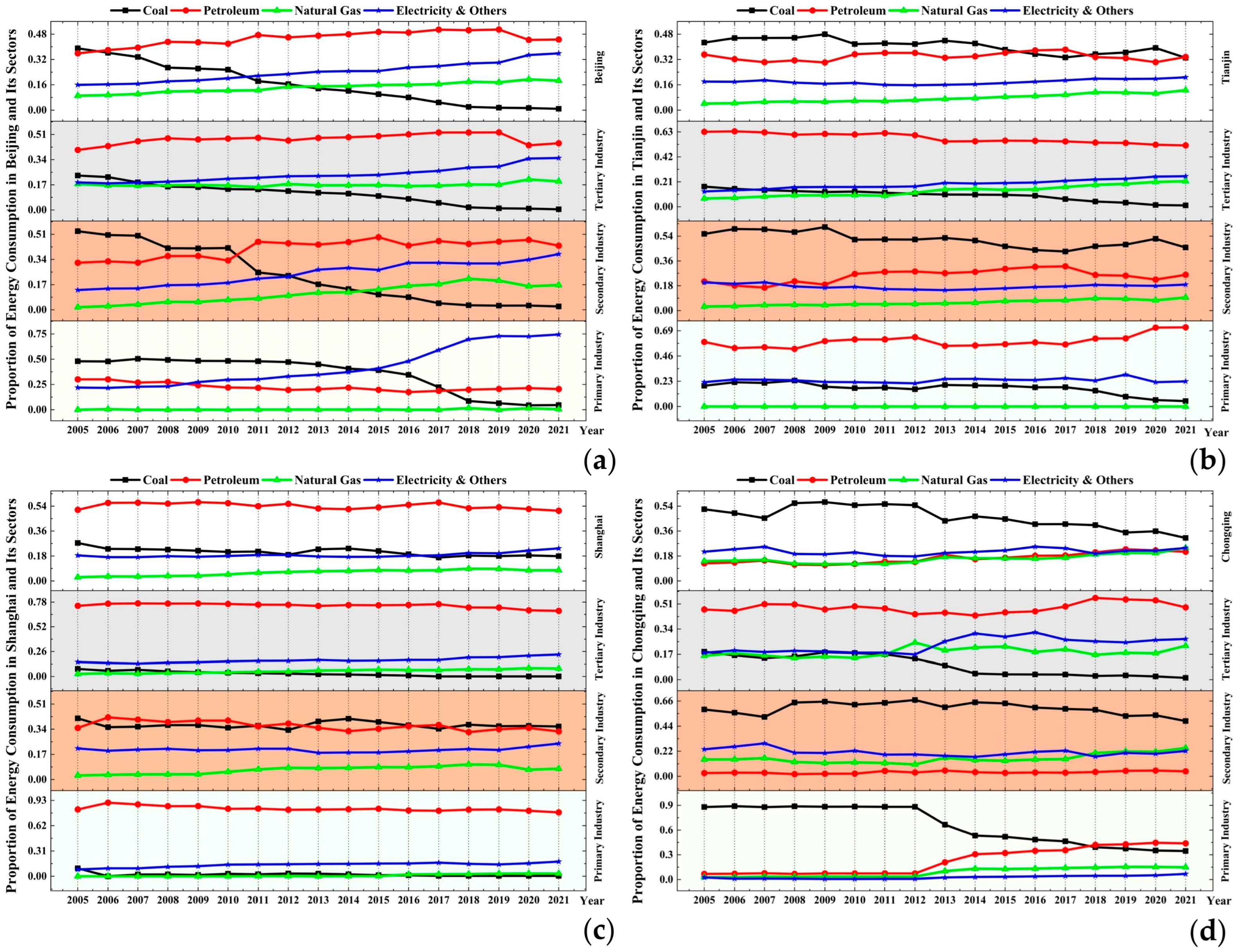 Sustainability 17 02384 g008