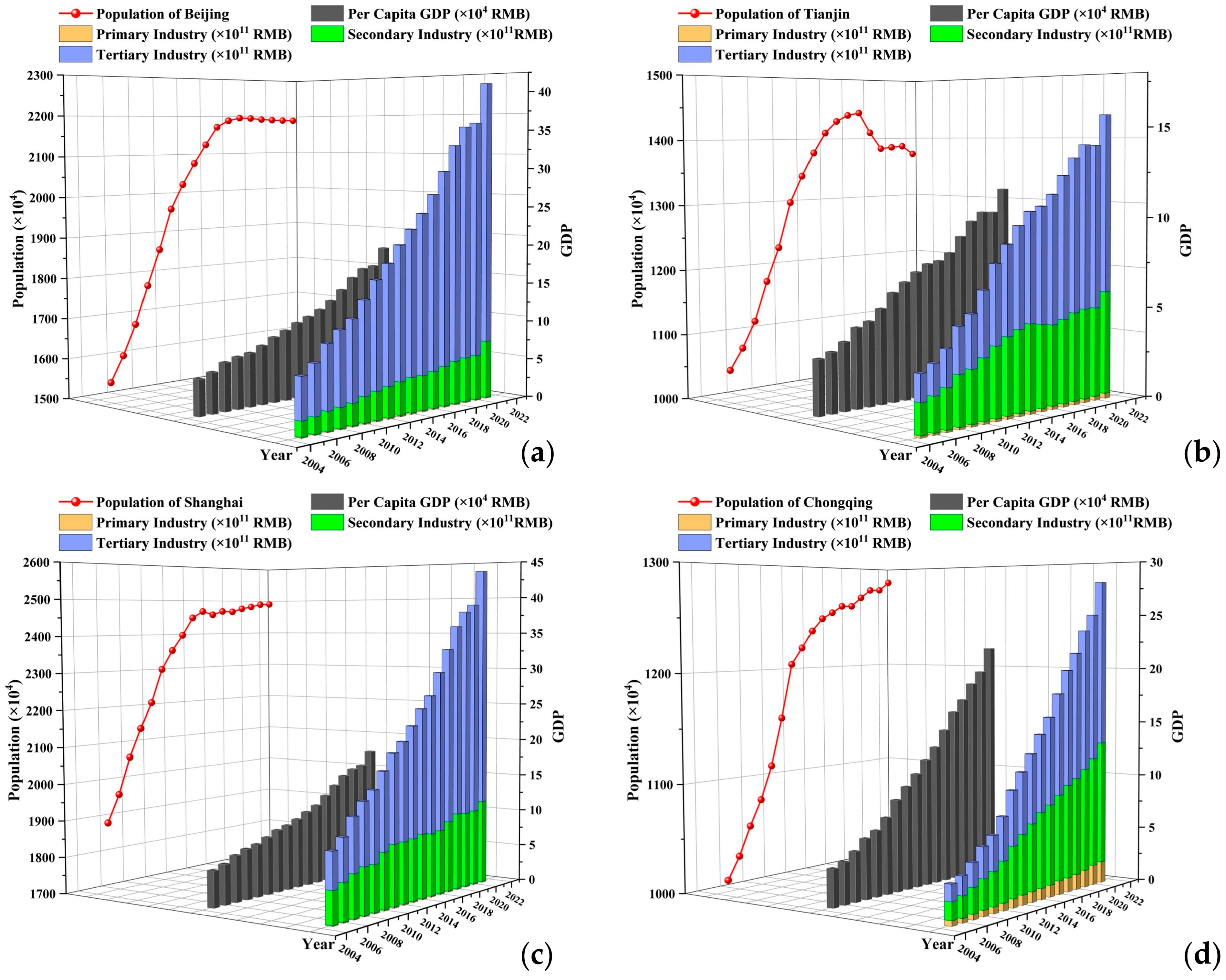 Sustainability 17 02384 g009