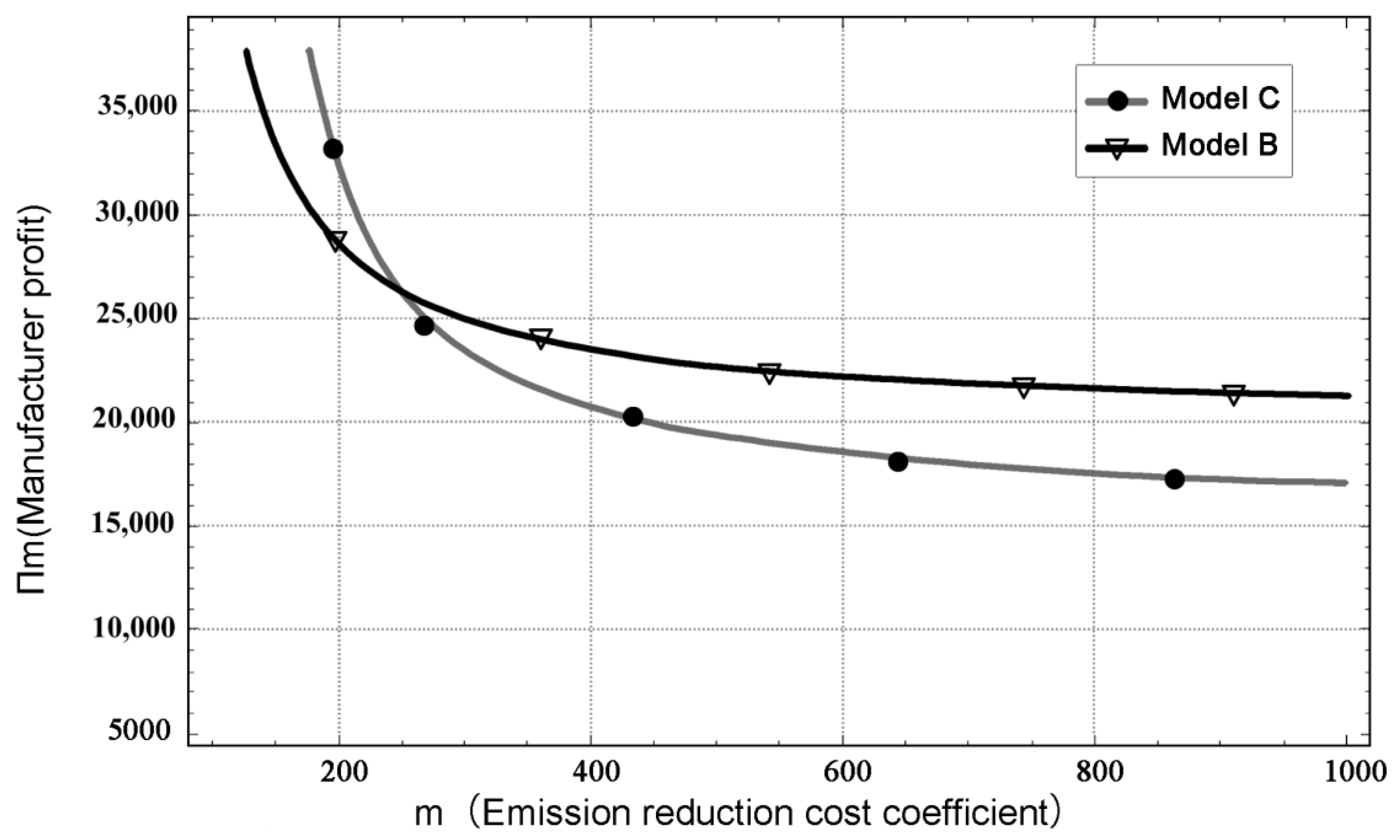 Sustainability 17 02390 g002 Sustainability 17 02390 g002