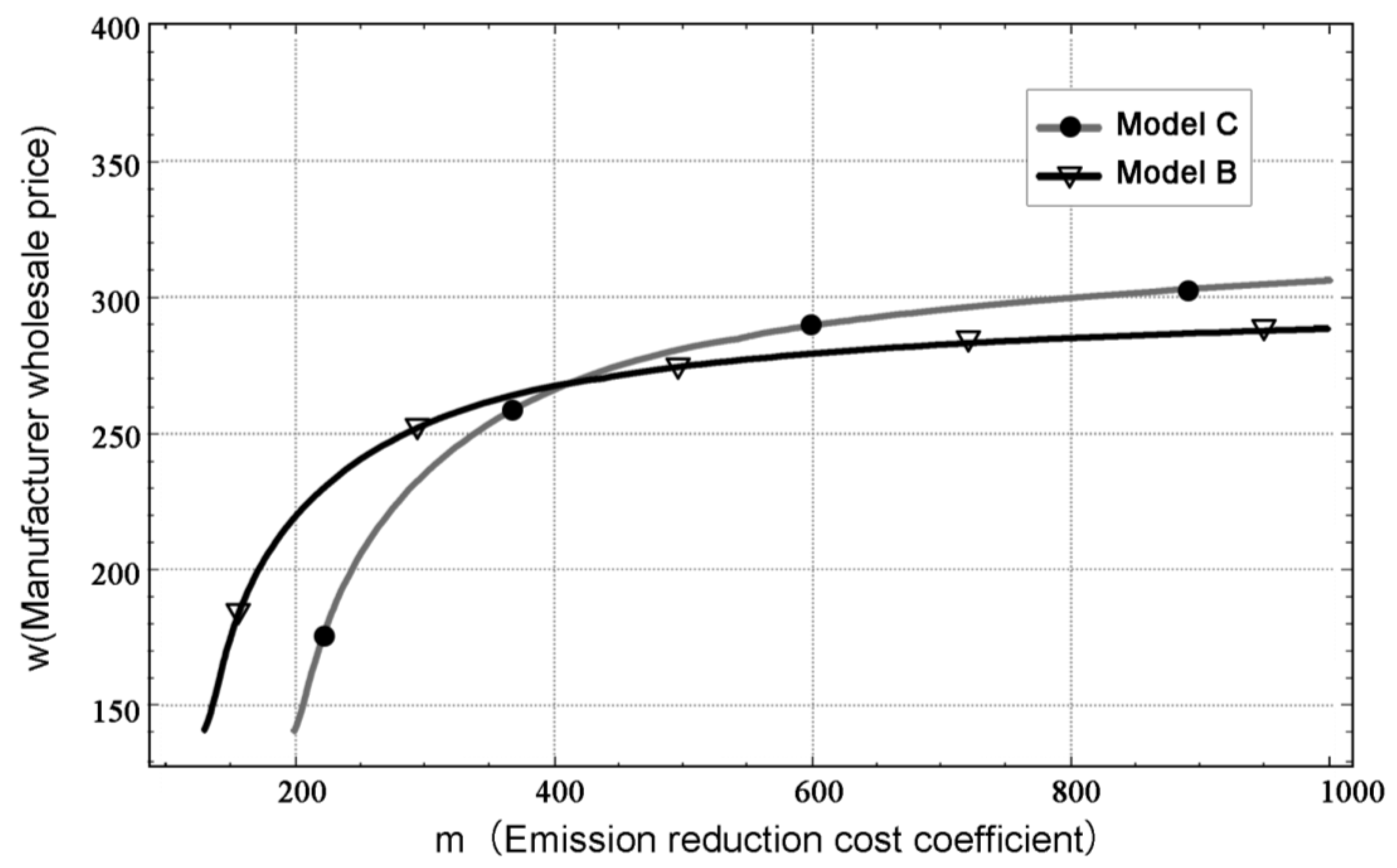 Sustainability 17 02390 g003 Sustainability 17 02390 g003