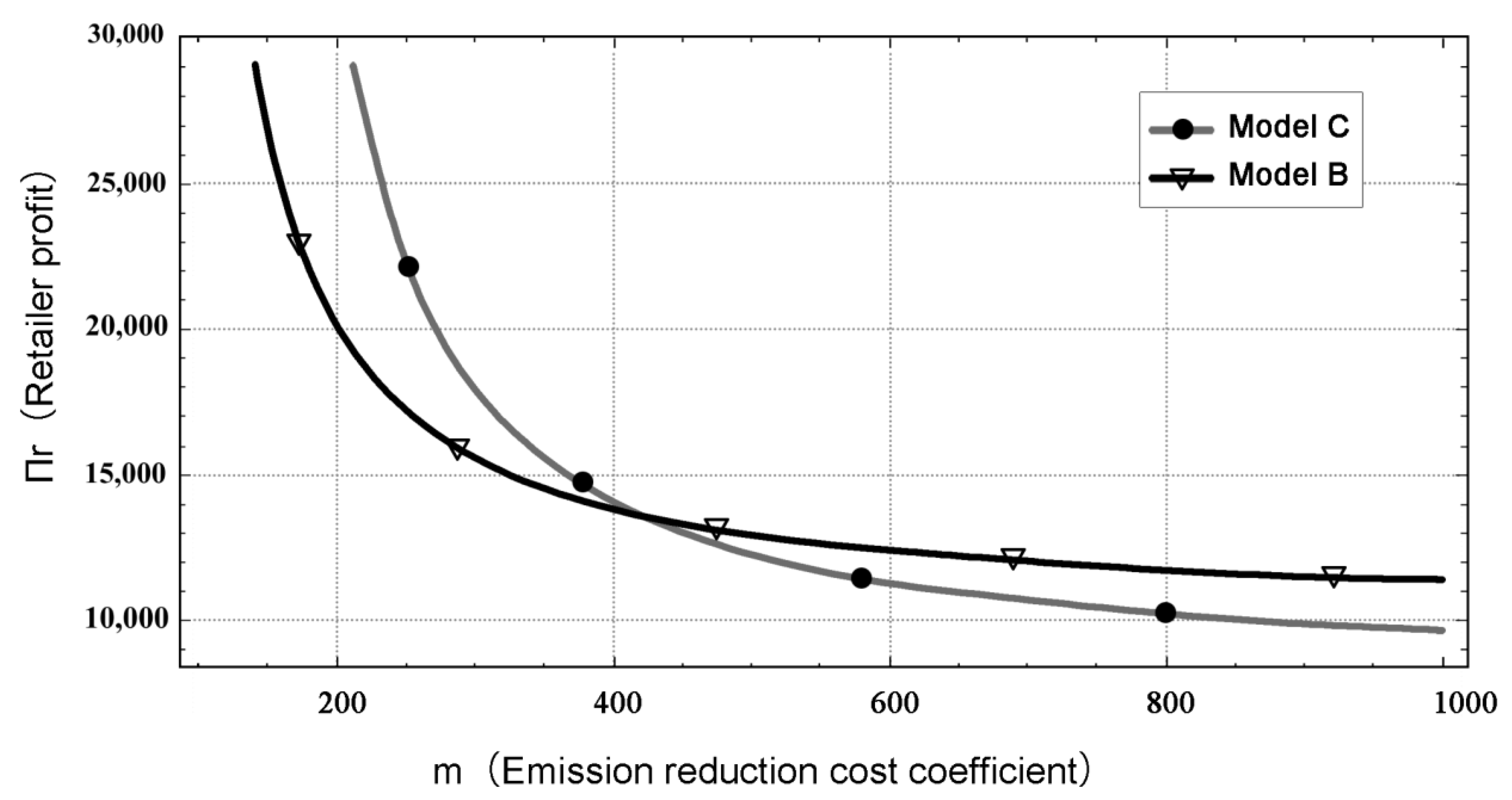 Sustainability 17 02390 g004 Sustainability 17 02390 g004