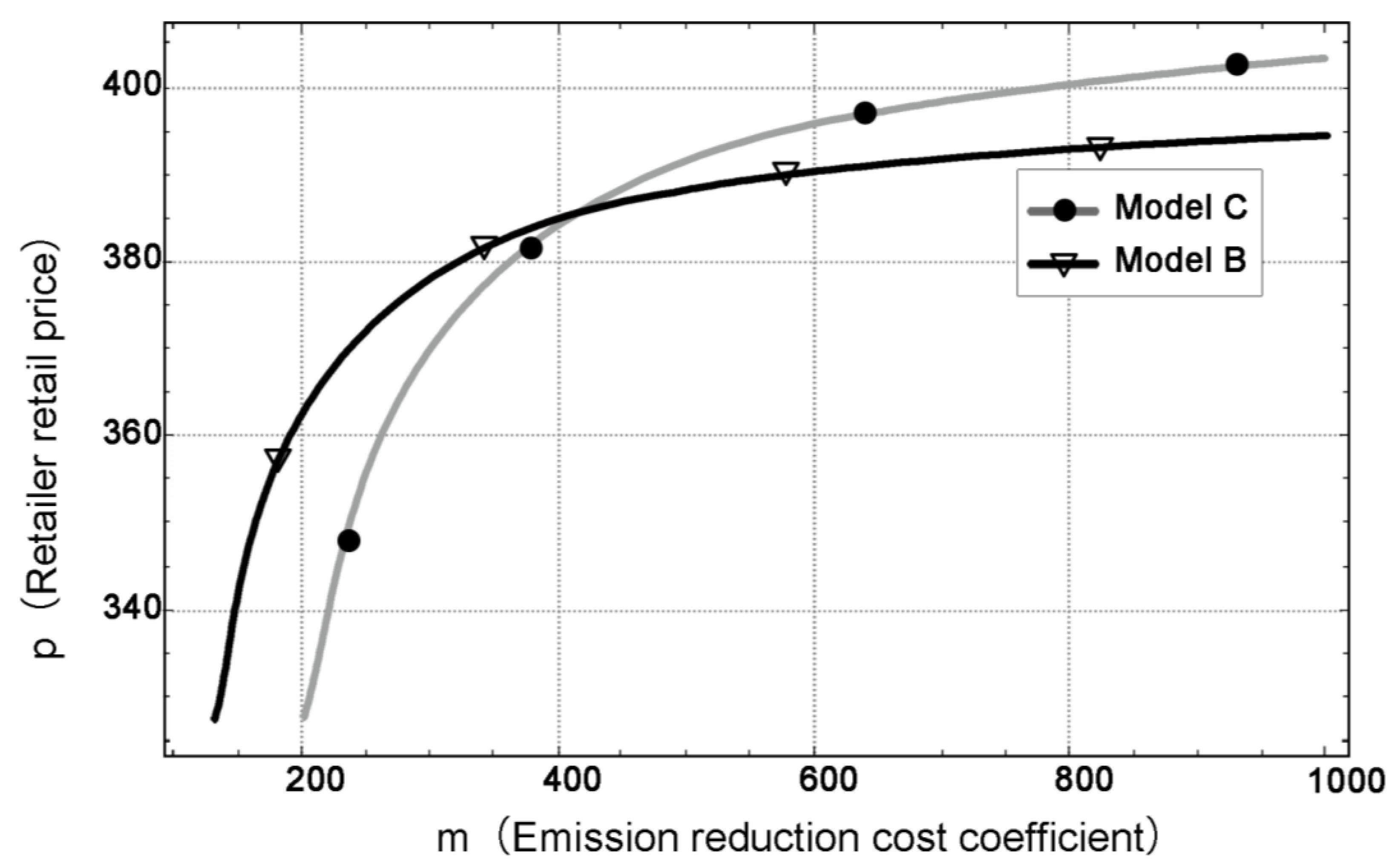 Sustainability 17 02390 g005 Sustainability 17 02390 g005