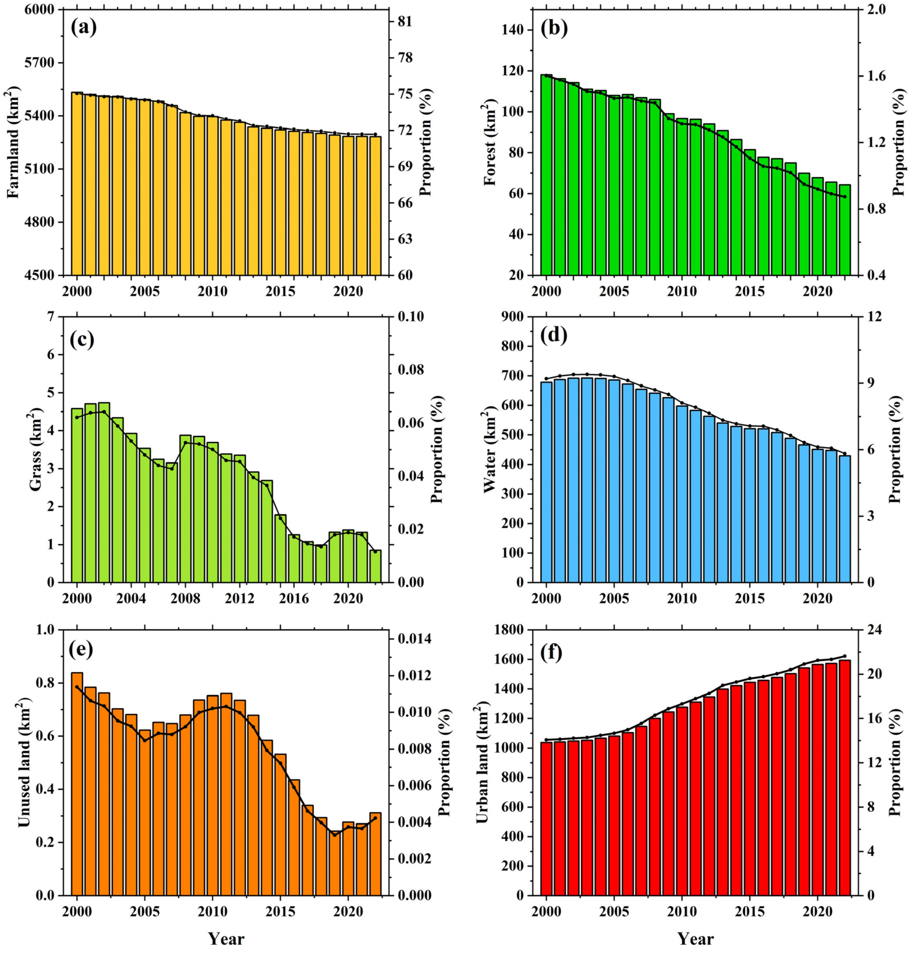 Sustainability 17 02393 g003 Sustainability 17 02393 g003