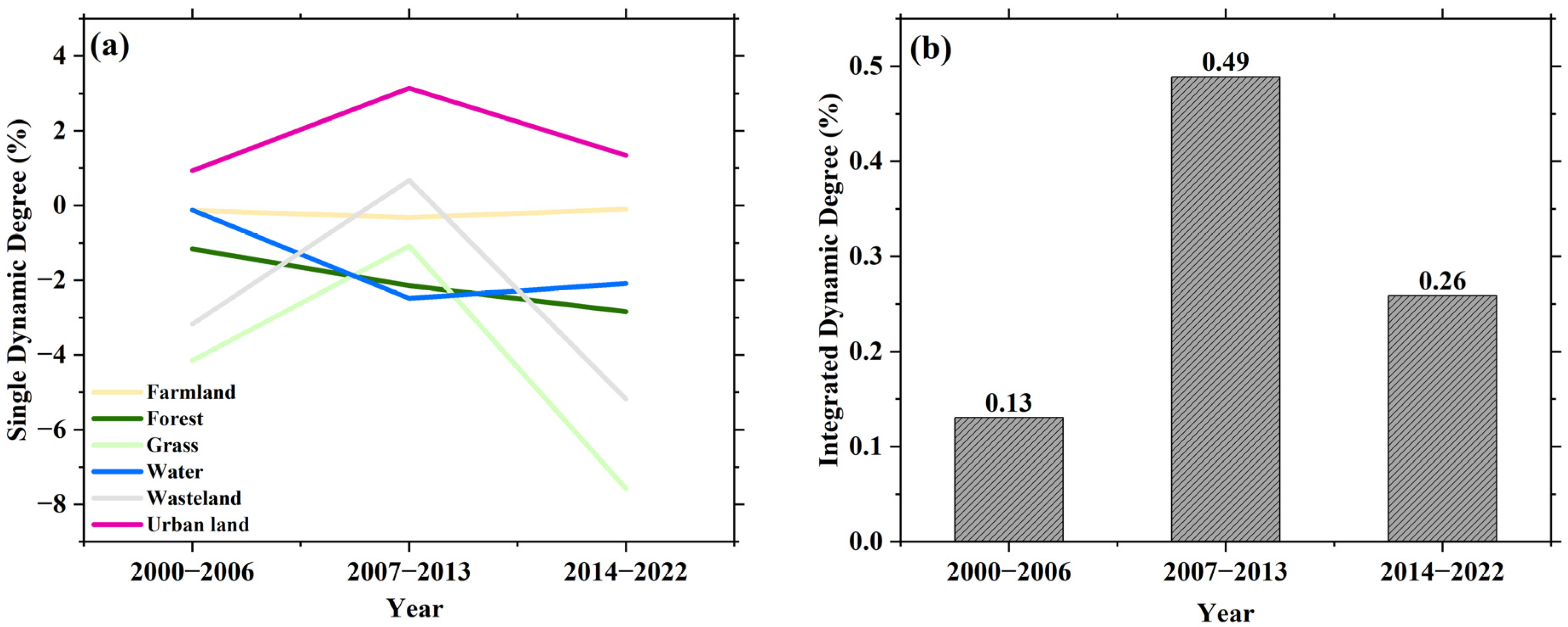 Sustainability 17 02393 g010 Sustainability 17 02393 g010