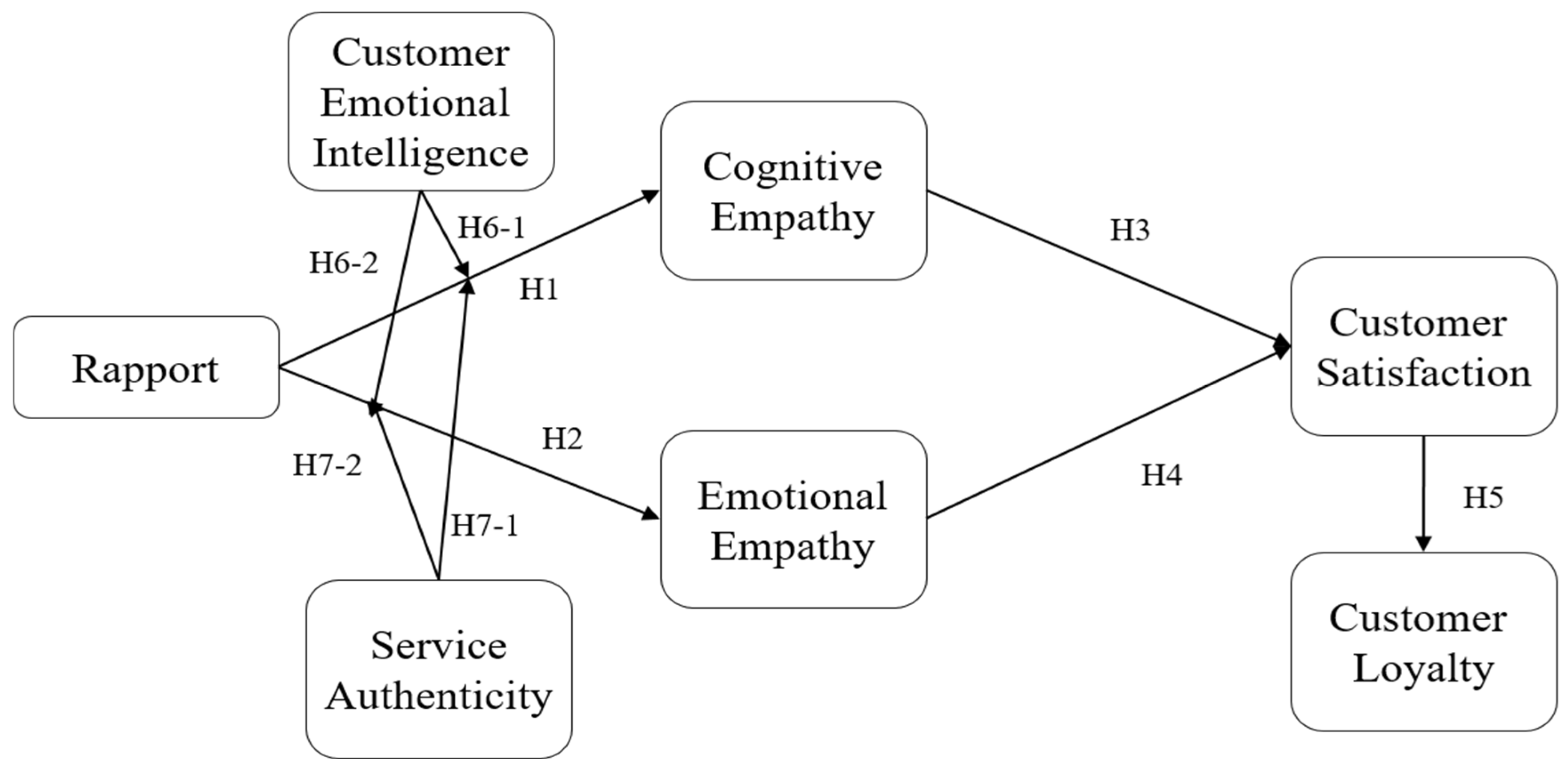 Sustainability 17 02396 g001