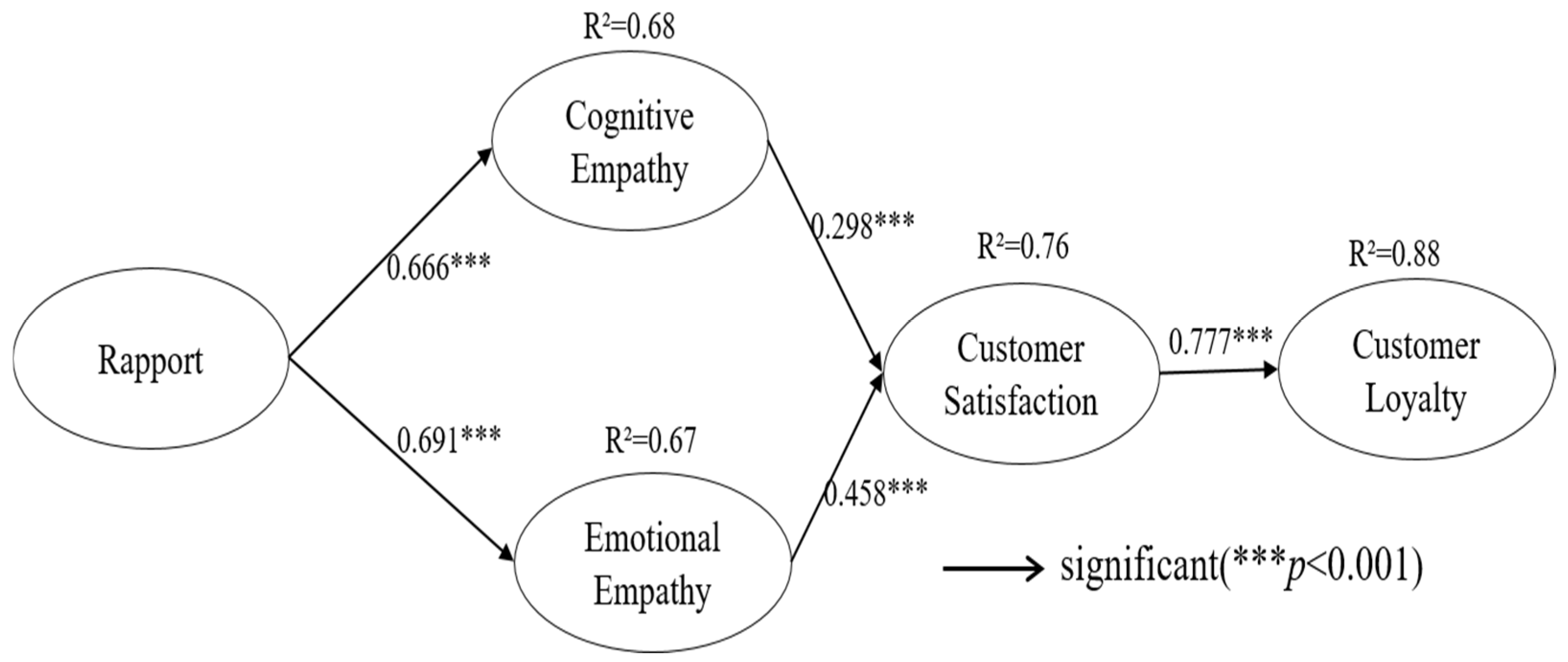 Sustainability 17 02396 g002