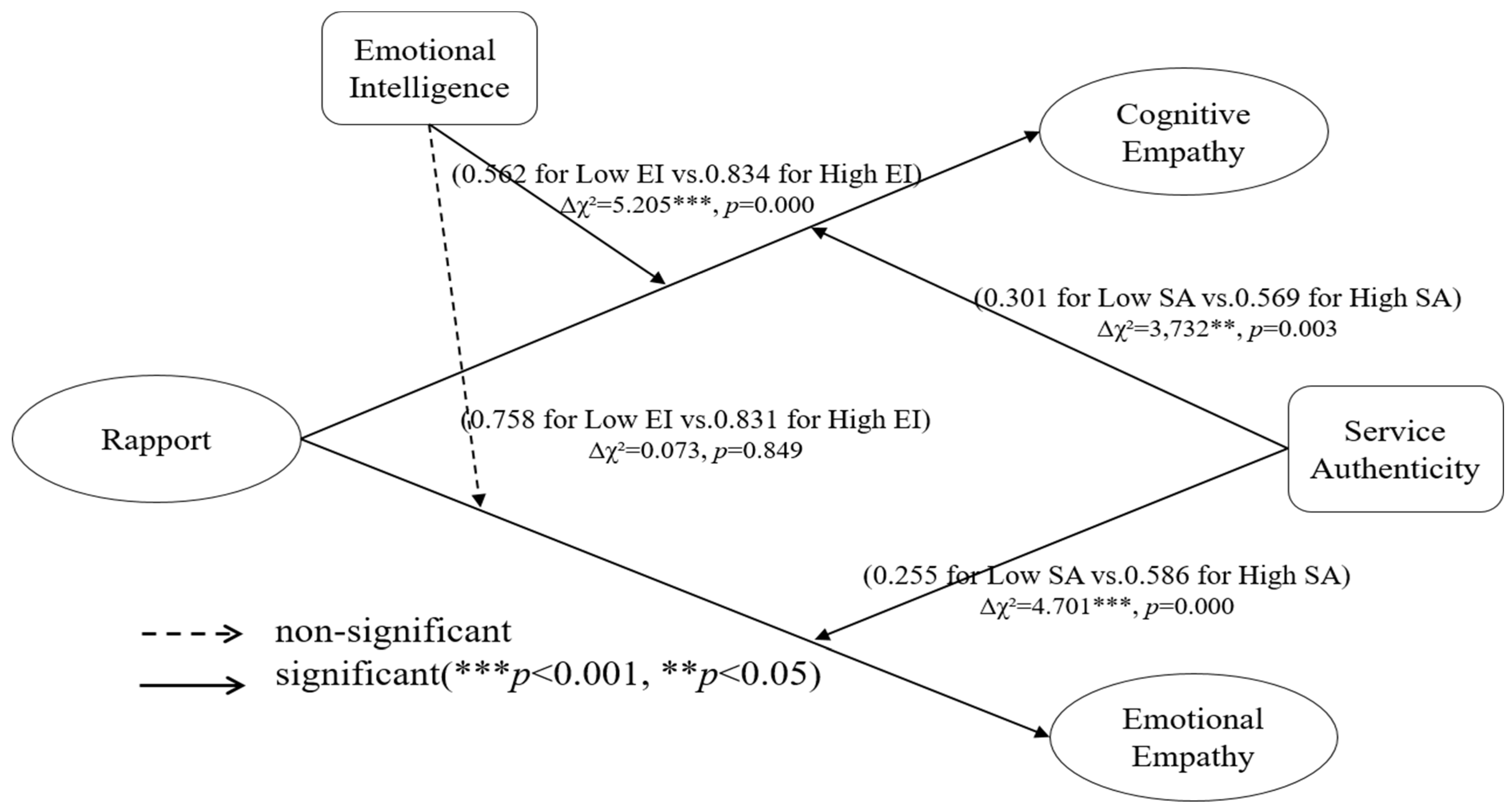 Sustainability 17 02396 g003