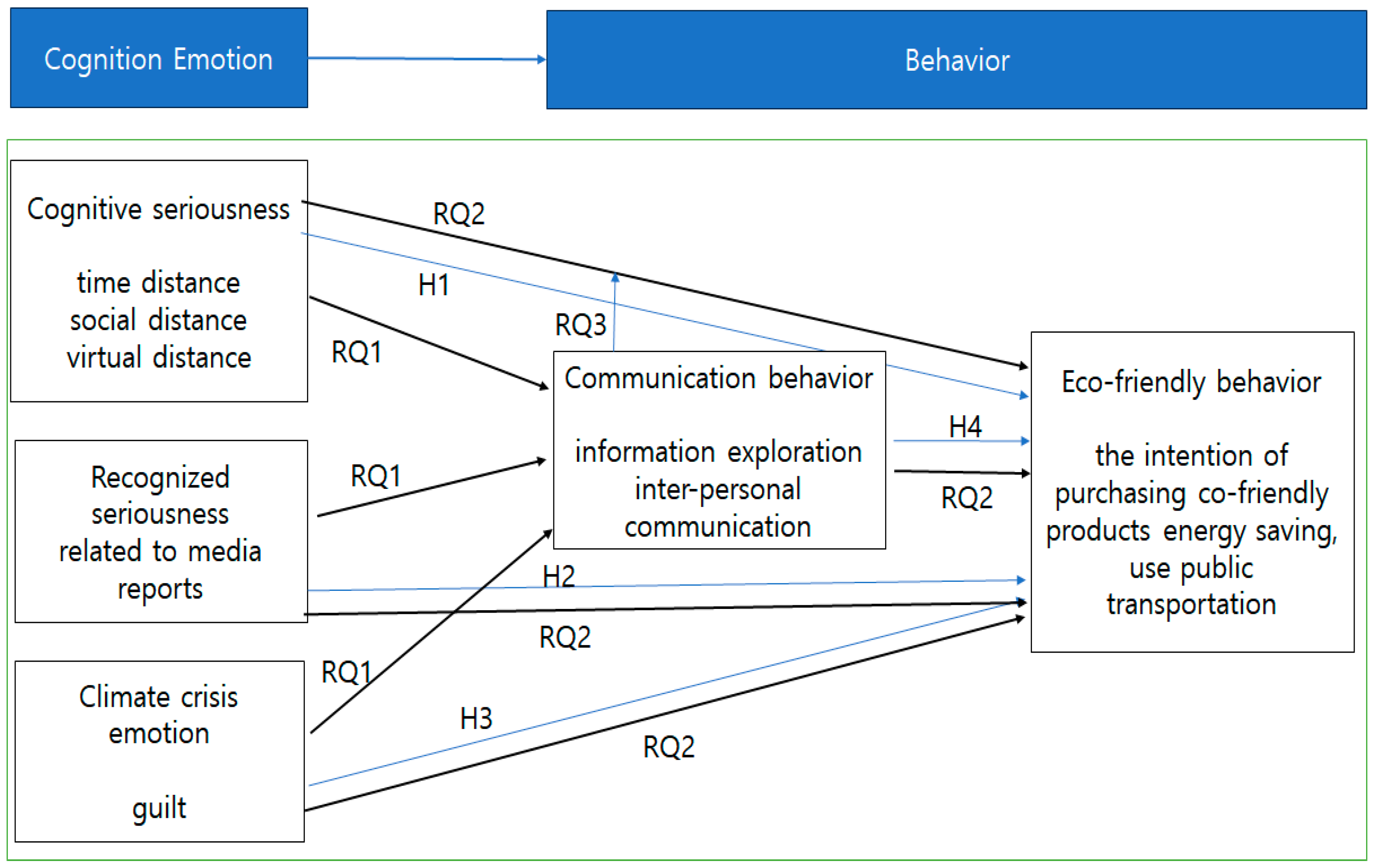 Sustainability 17 02409 g001