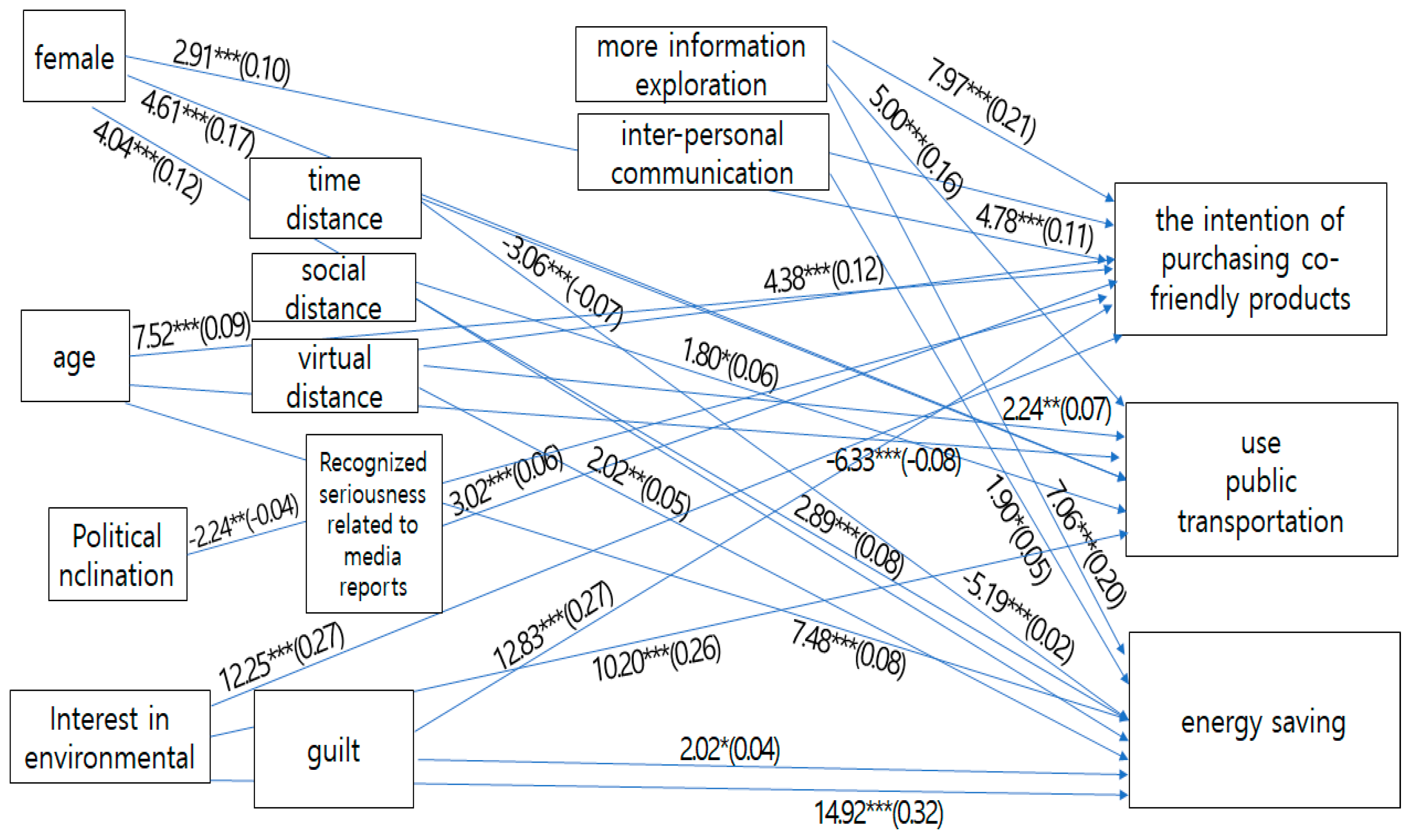 Sustainability 17 02409 g002