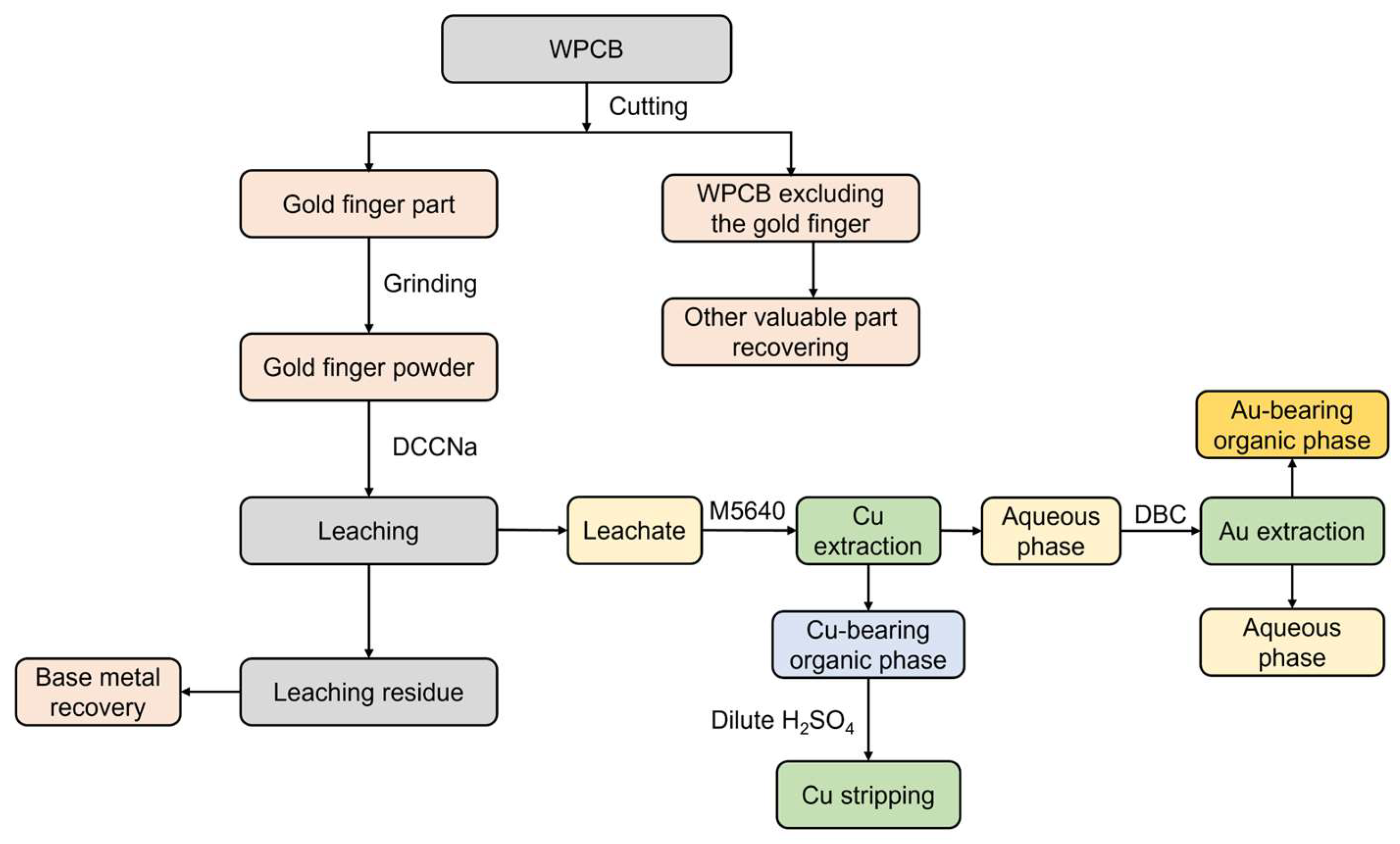 Sustainability 17 02415 g007