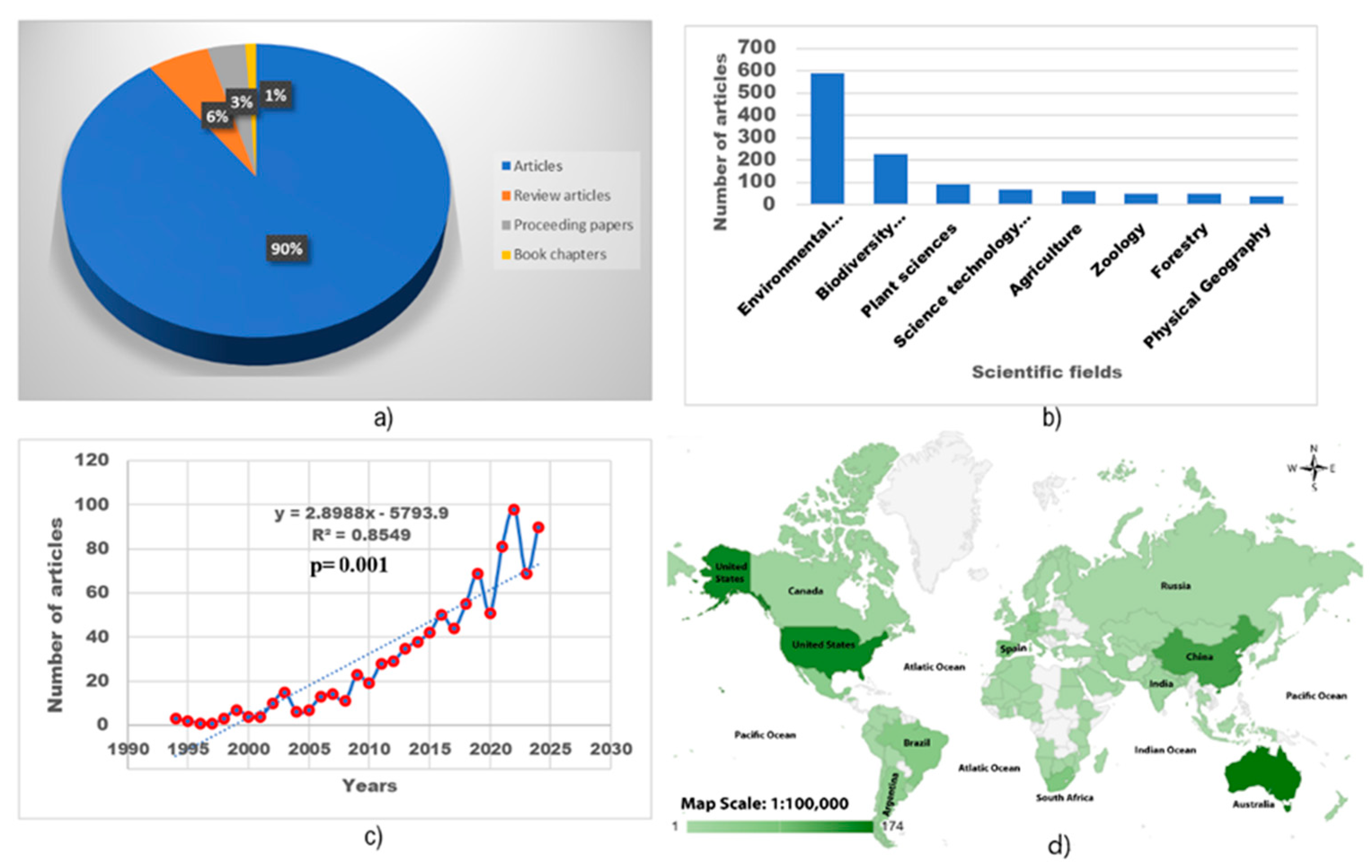 Sustainability 17 02422 g002