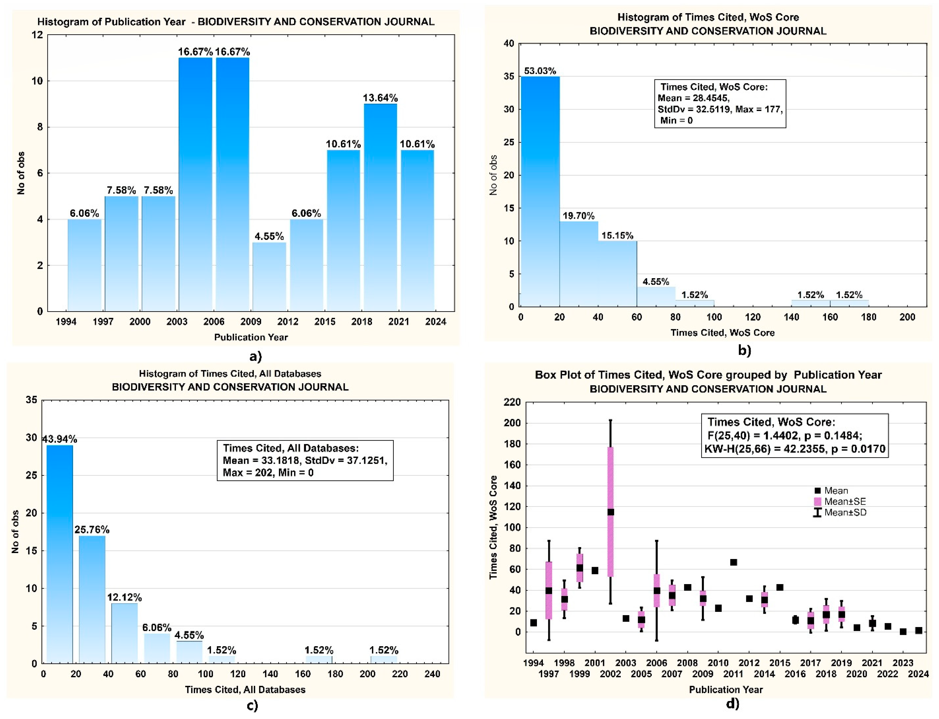 Sustainability 17 02422 g005