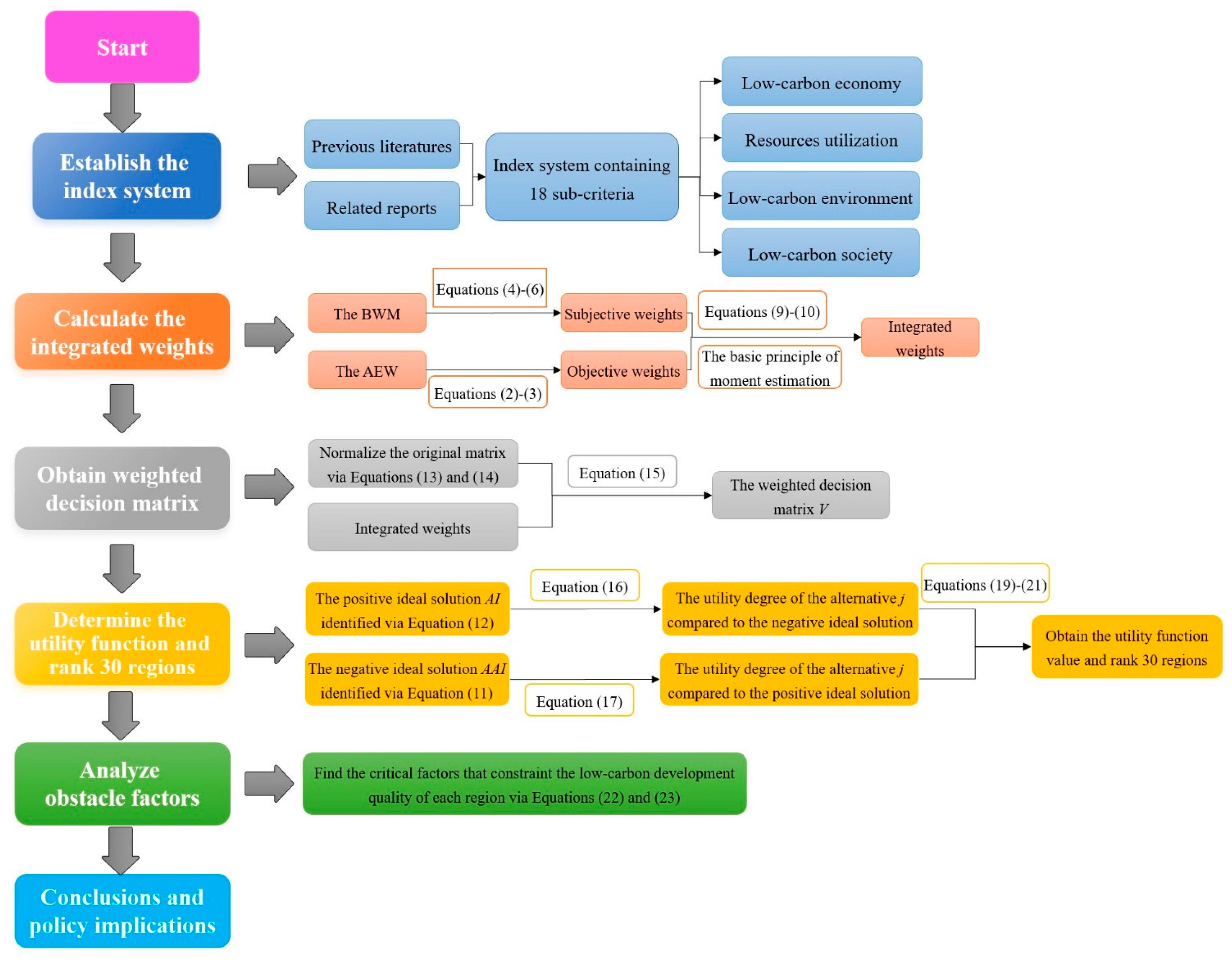 Sustainability 17 02425 g002