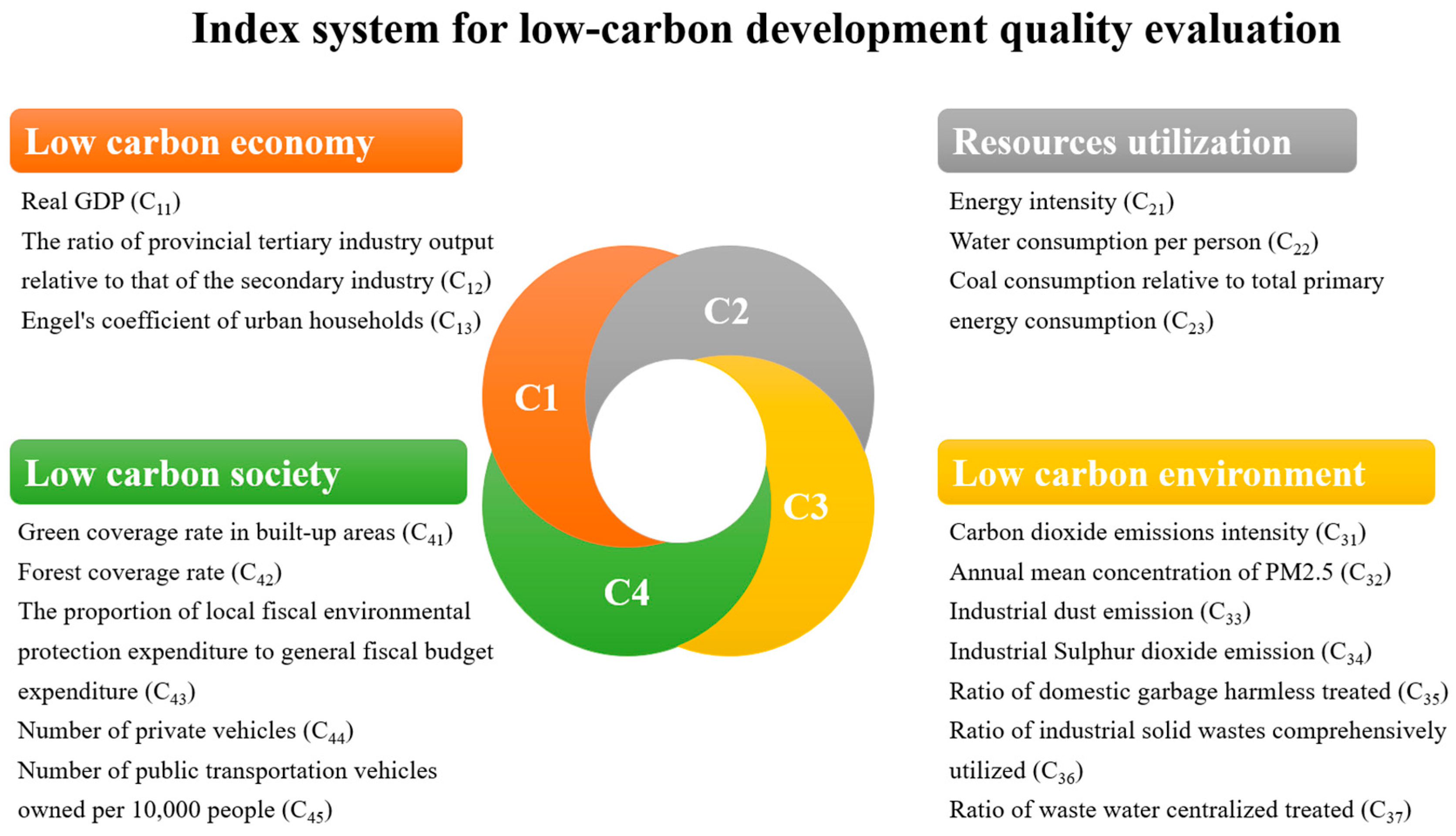 Sustainability 17 02425 g003
