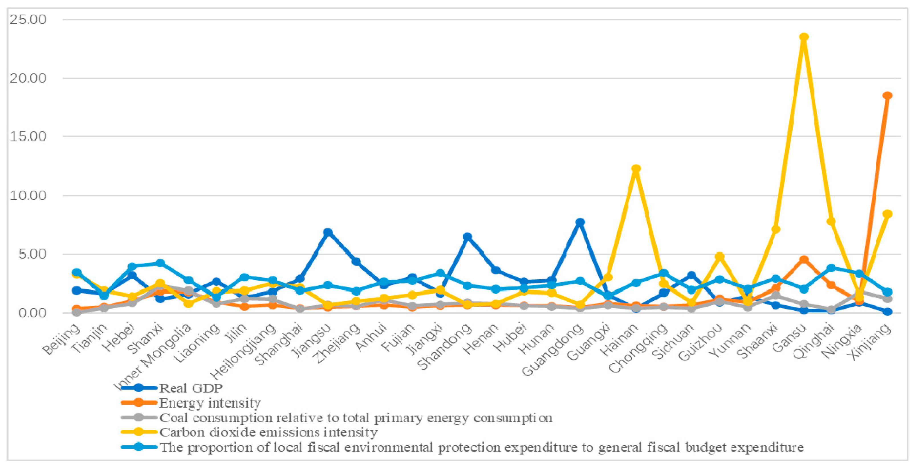 Sustainability 17 02425 g004