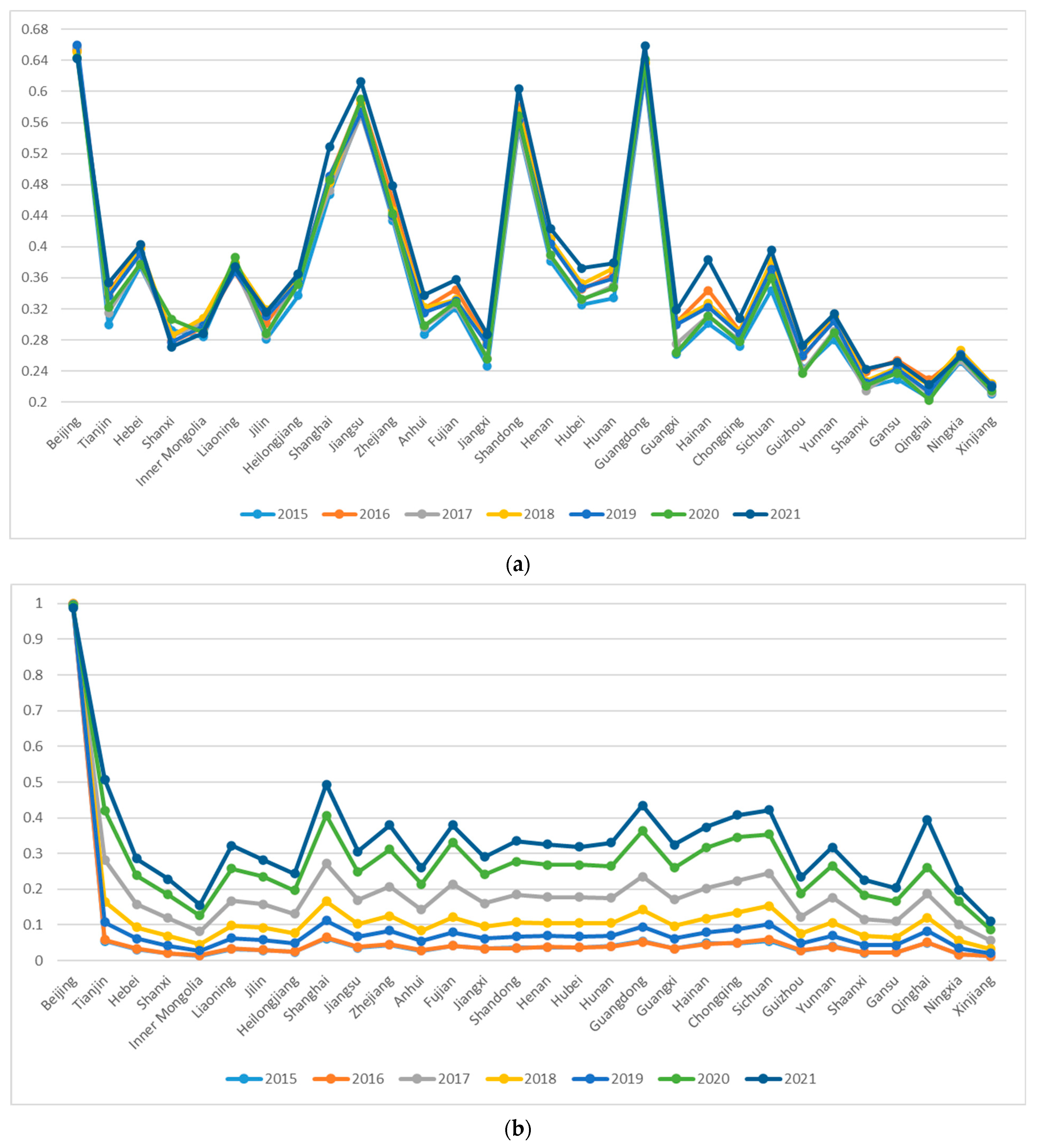 Sustainability 17 02425 g008a
