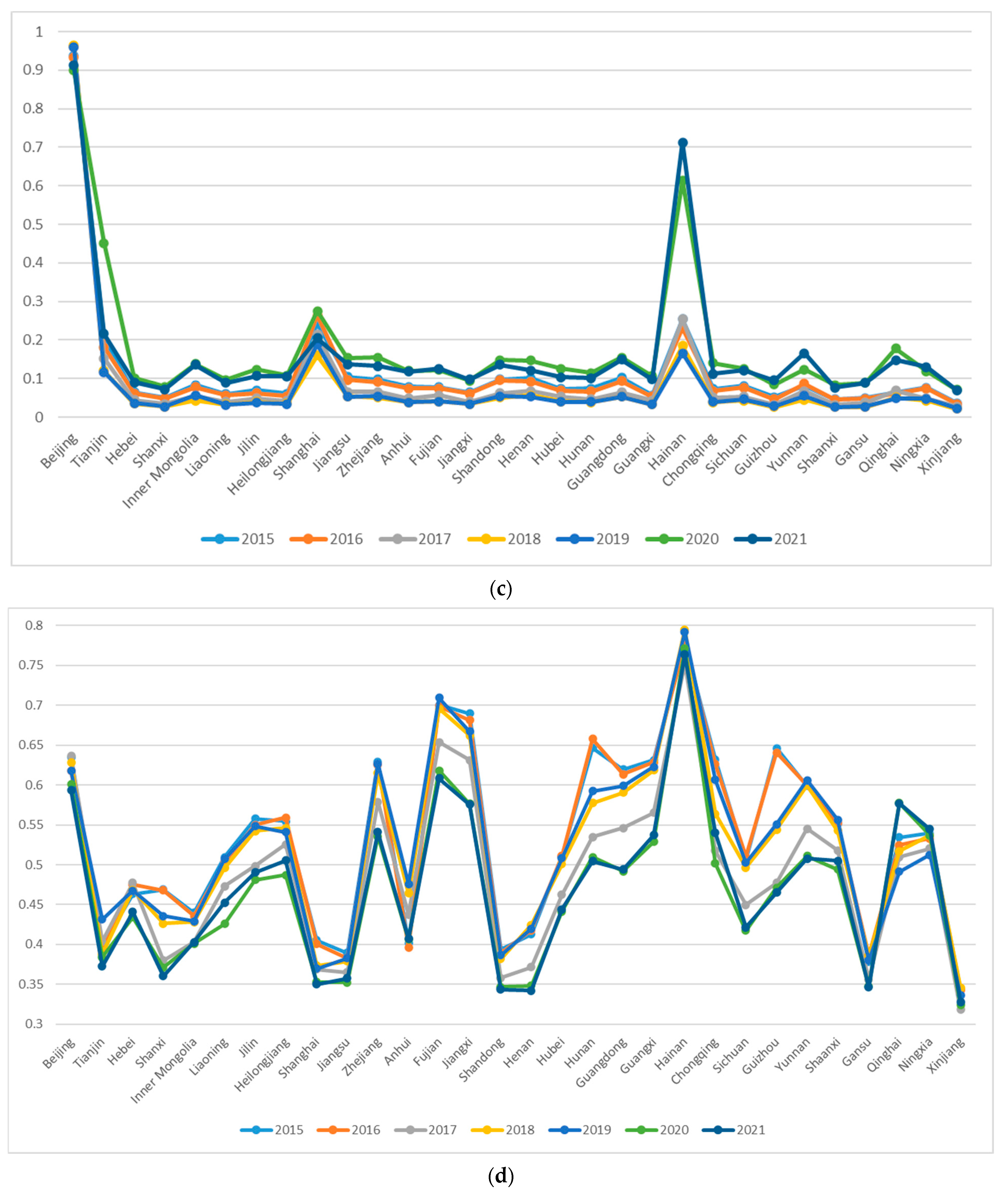 Sustainability 17 02425 g008b