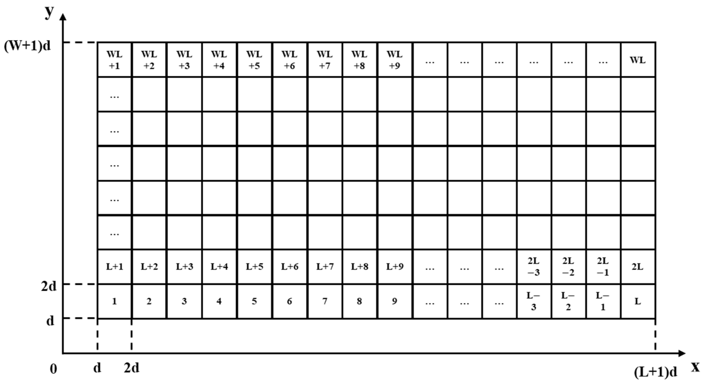 Sustainability 17 02433 g002