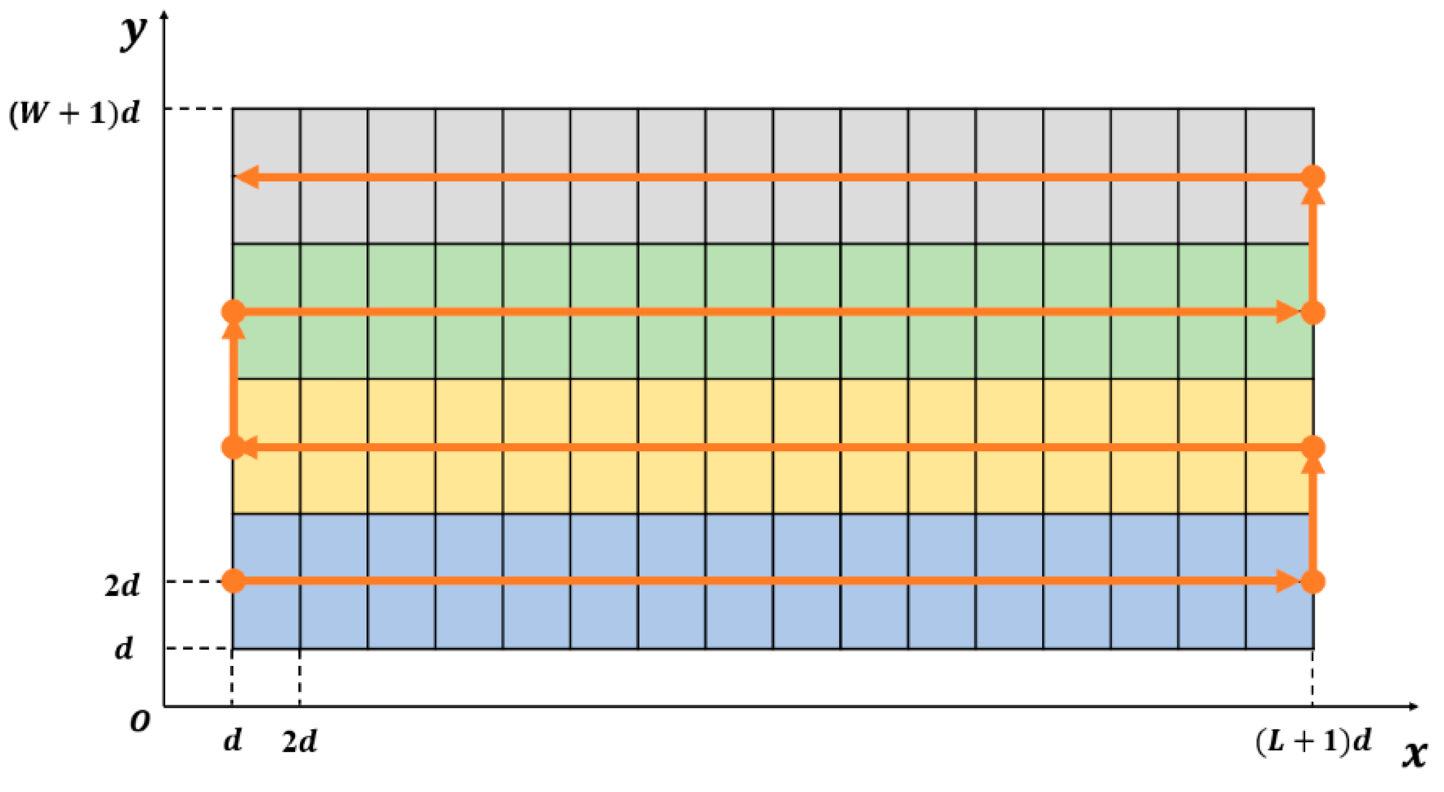Sustainability 17 02433 g005