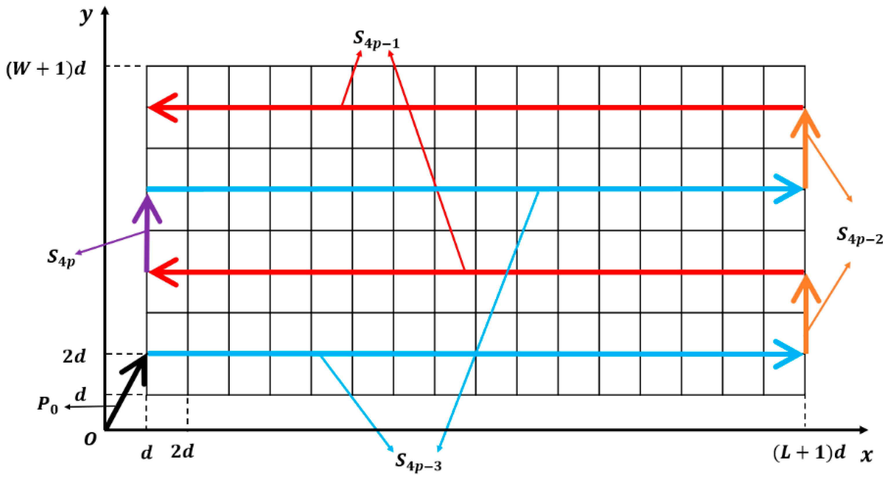 Sustainability 17 02433 g007
