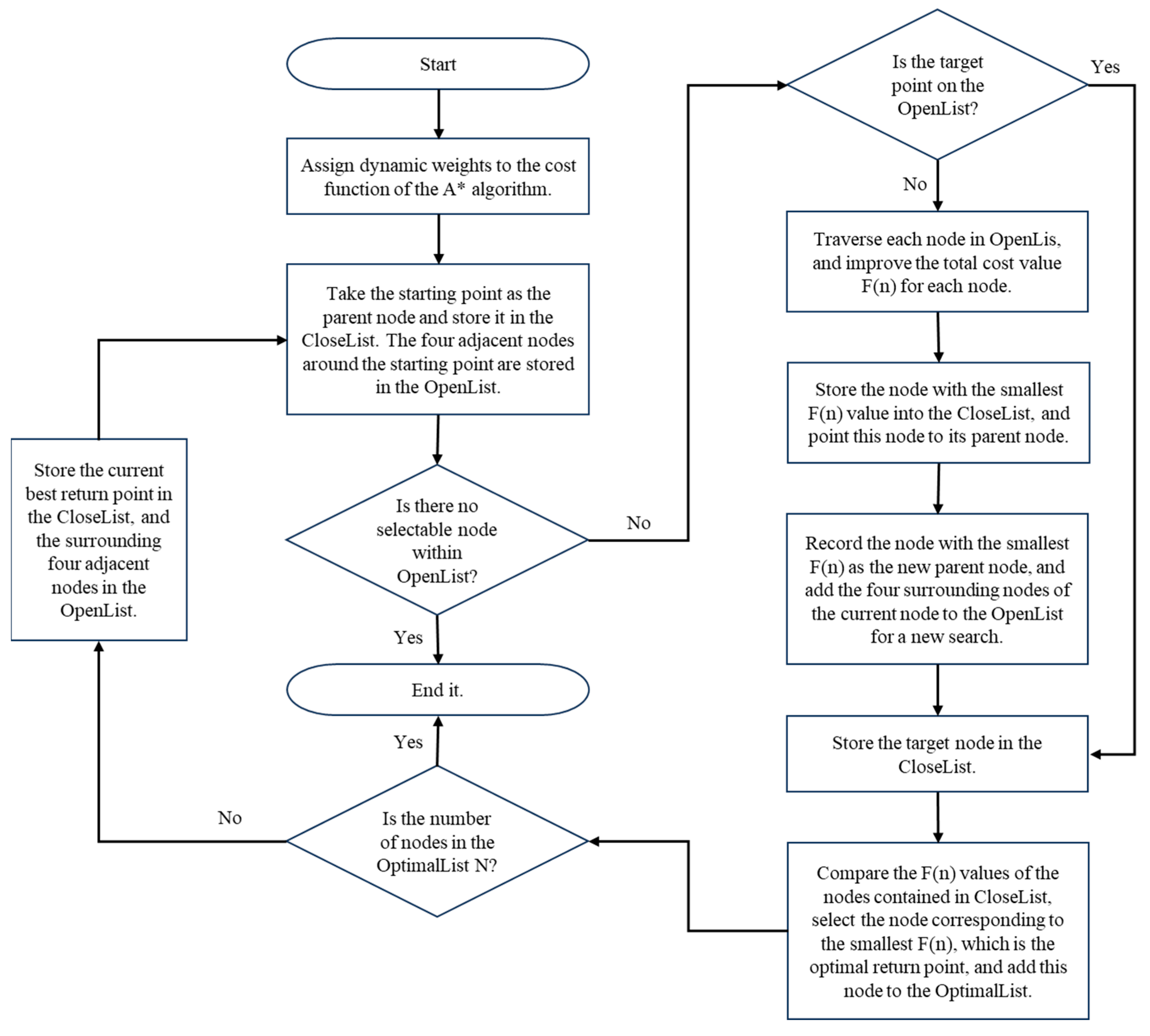 Sustainability 17 02433 g008