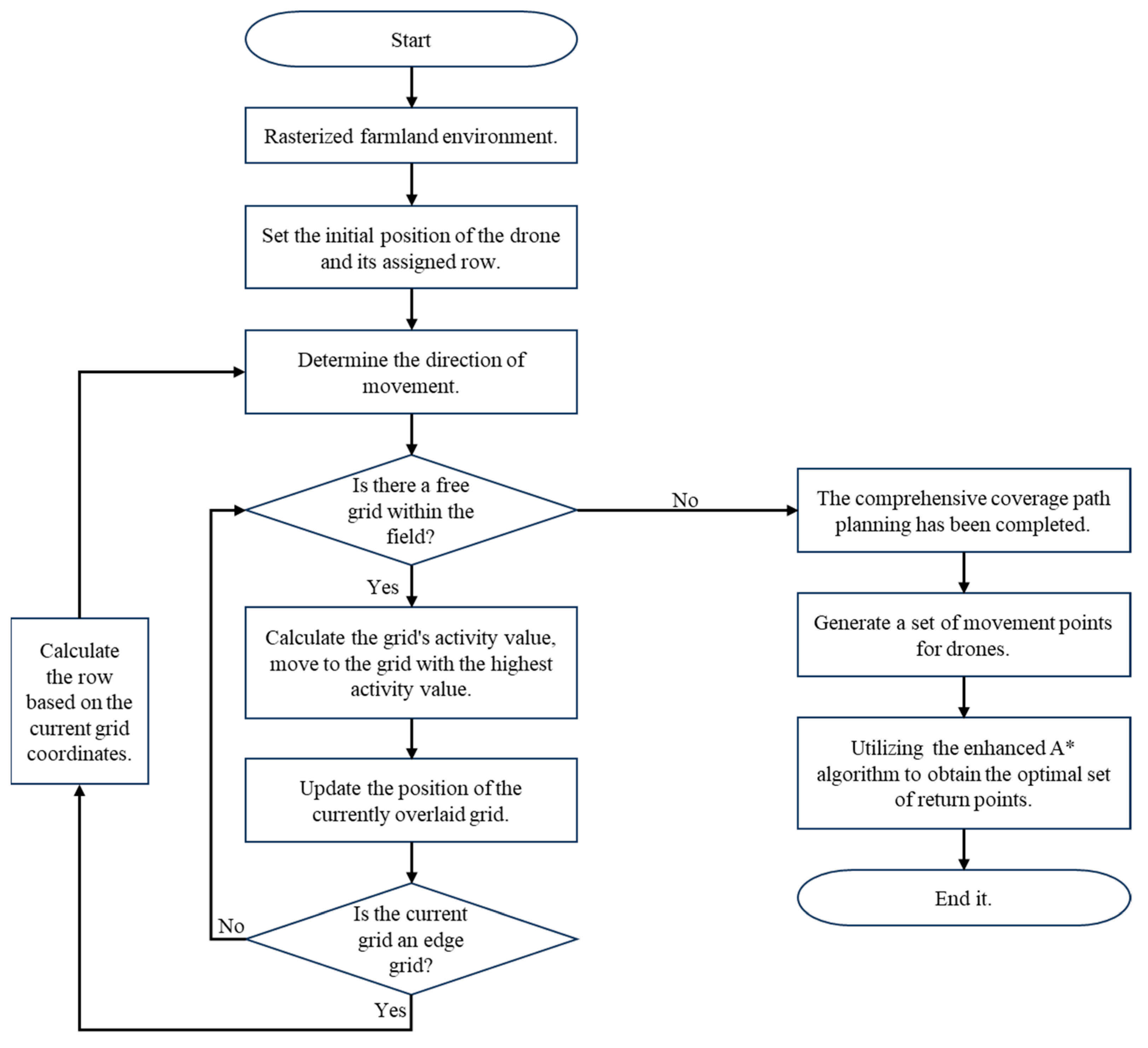 Sustainability 17 02433 g009