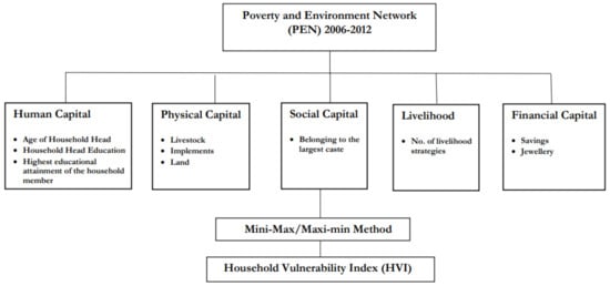 Sustainability 17 02434 g0a1