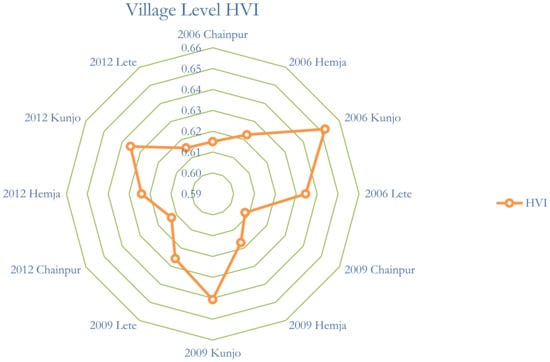 Sustainability 17 02434 g0a4